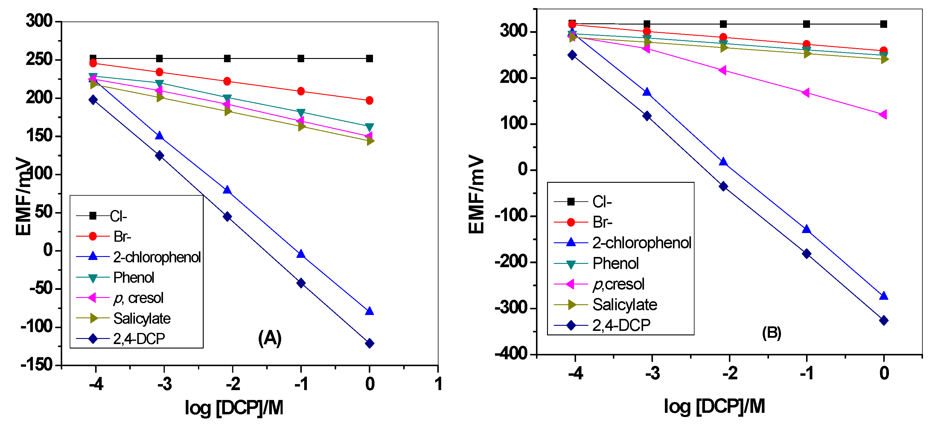 Materials 12 02924 g007