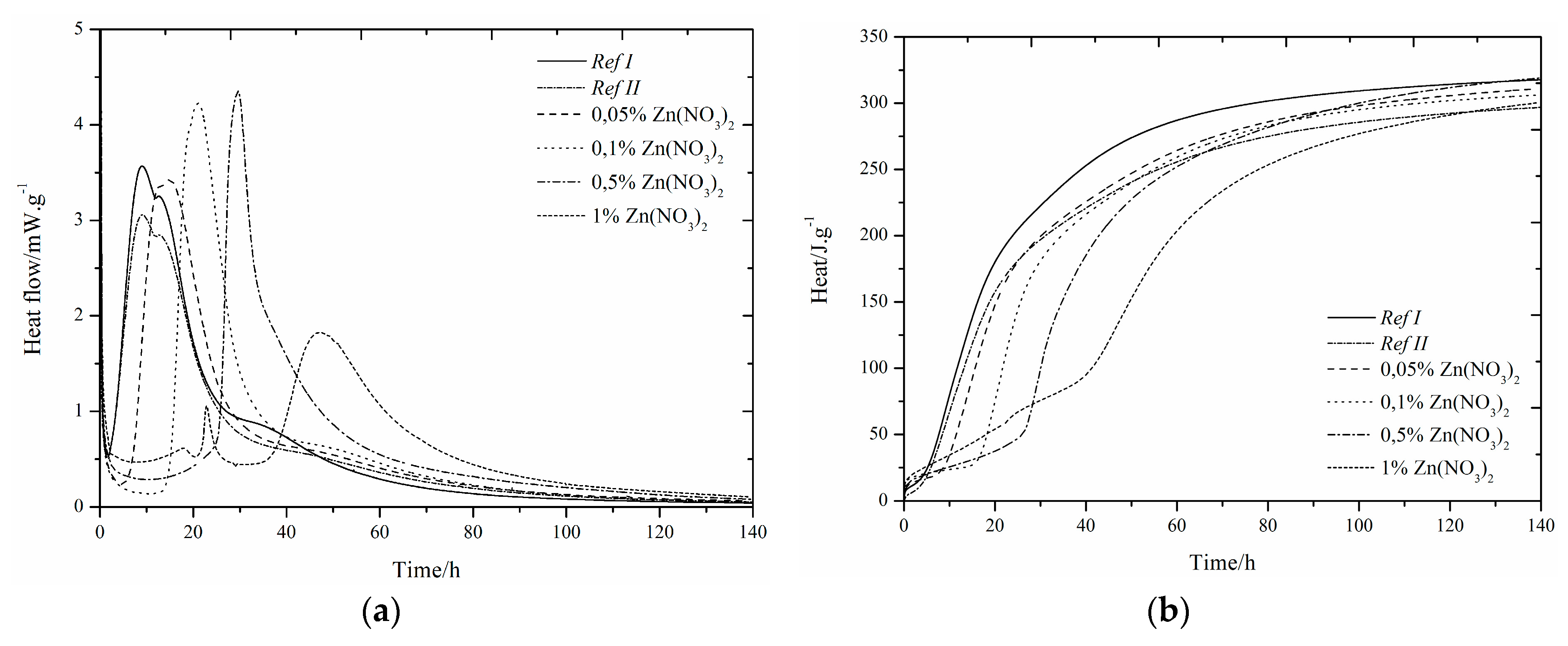 Materials 12 02930 g002
