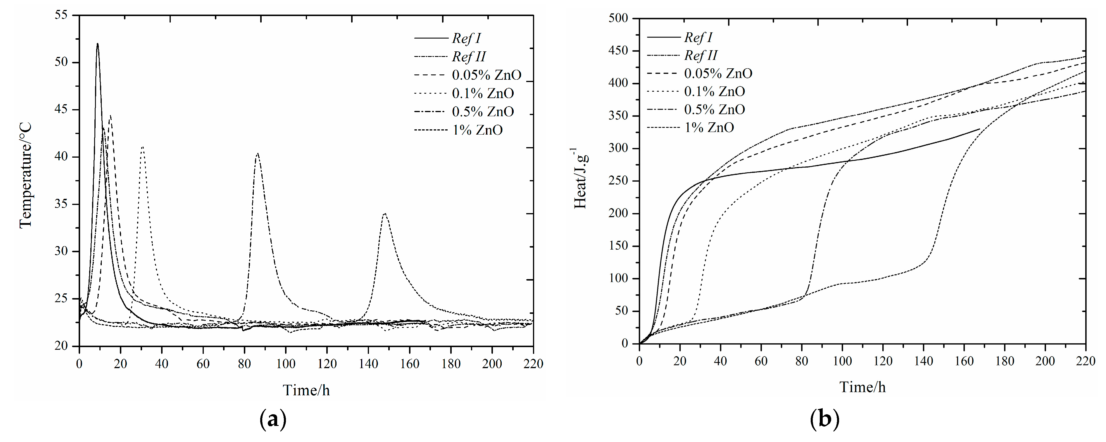 Materials 12 02930 g005