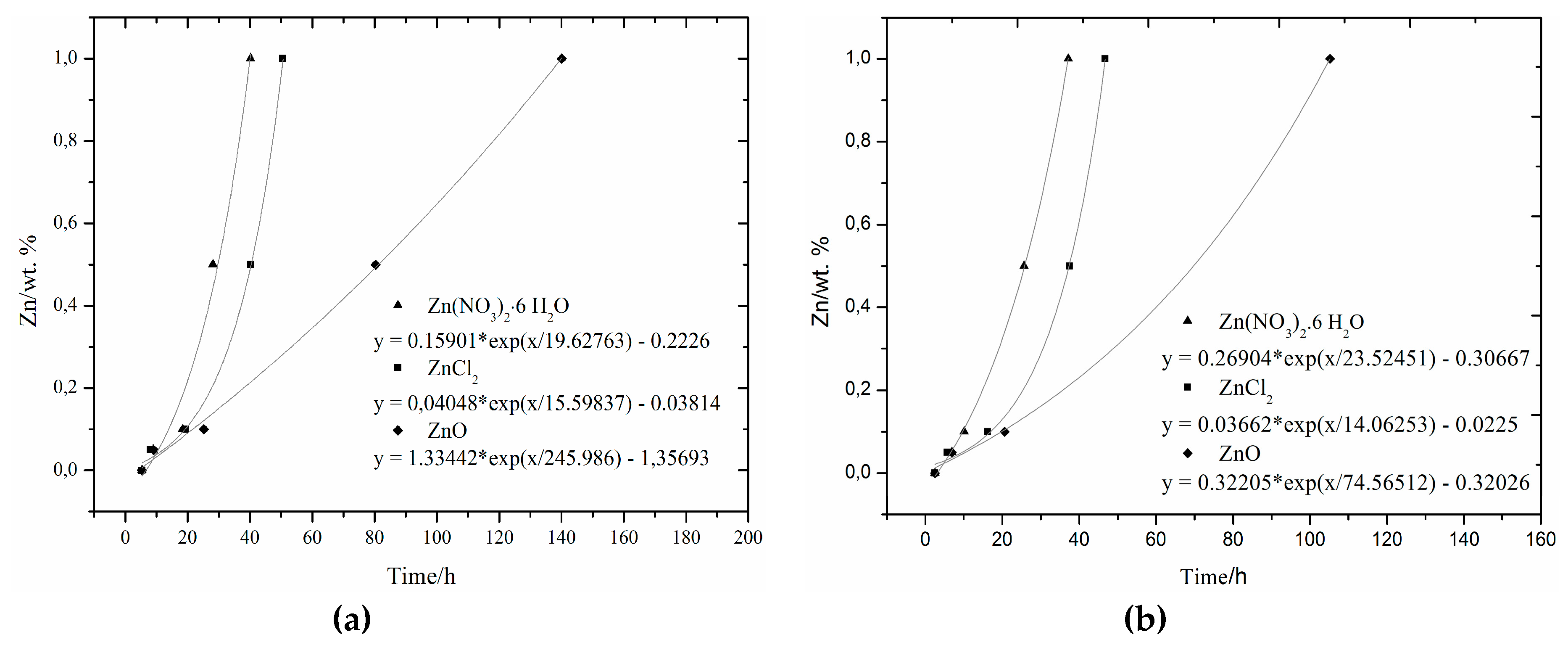 Materials 12 02930 g007