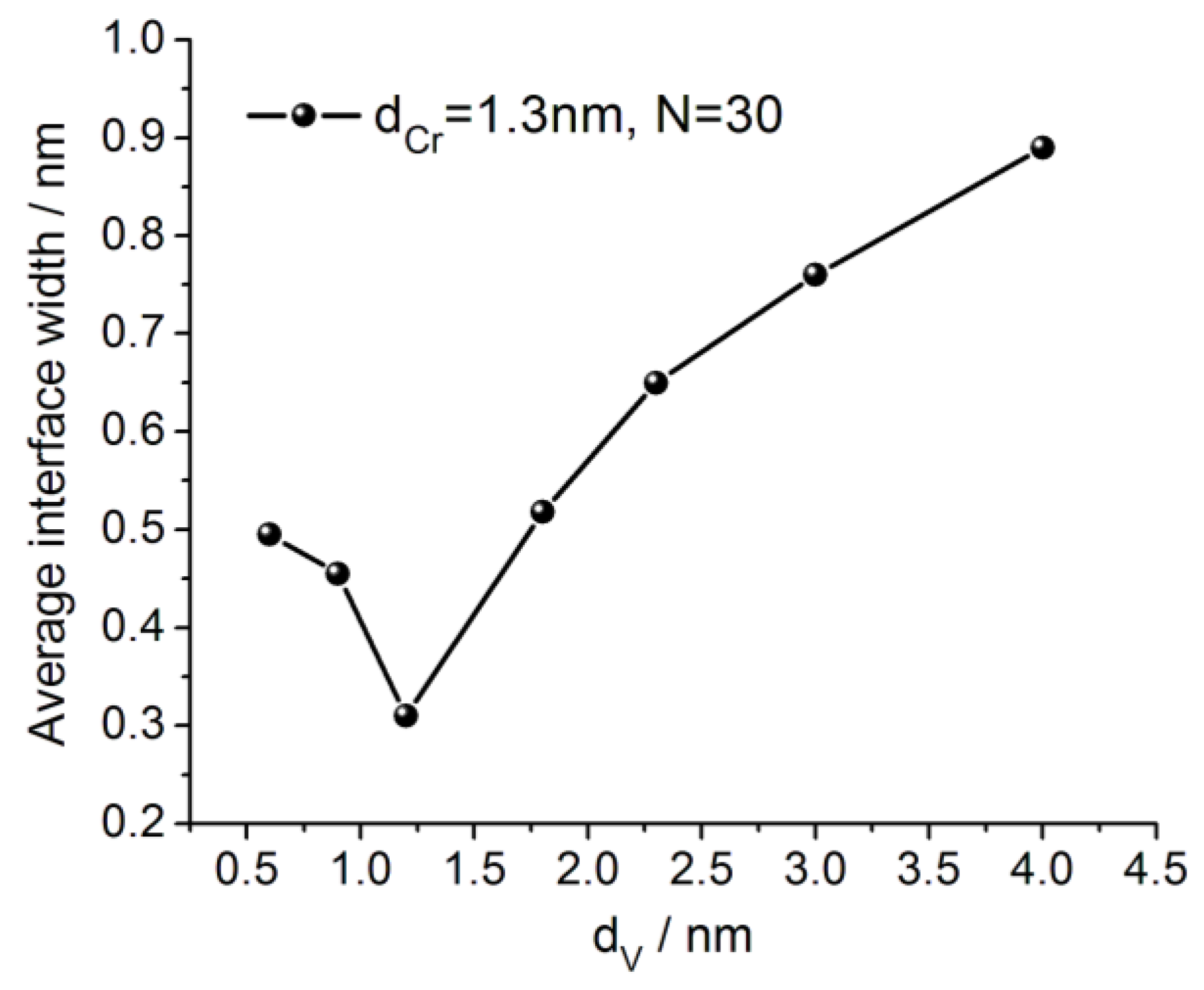 Materials 12 02936 g003 Materials 12 02936 g003