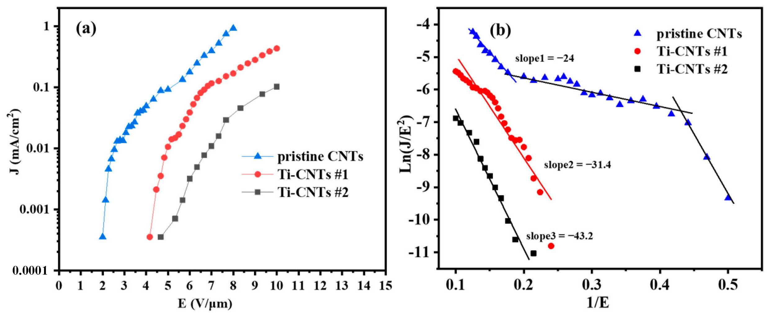 Materials 12 02937 g006