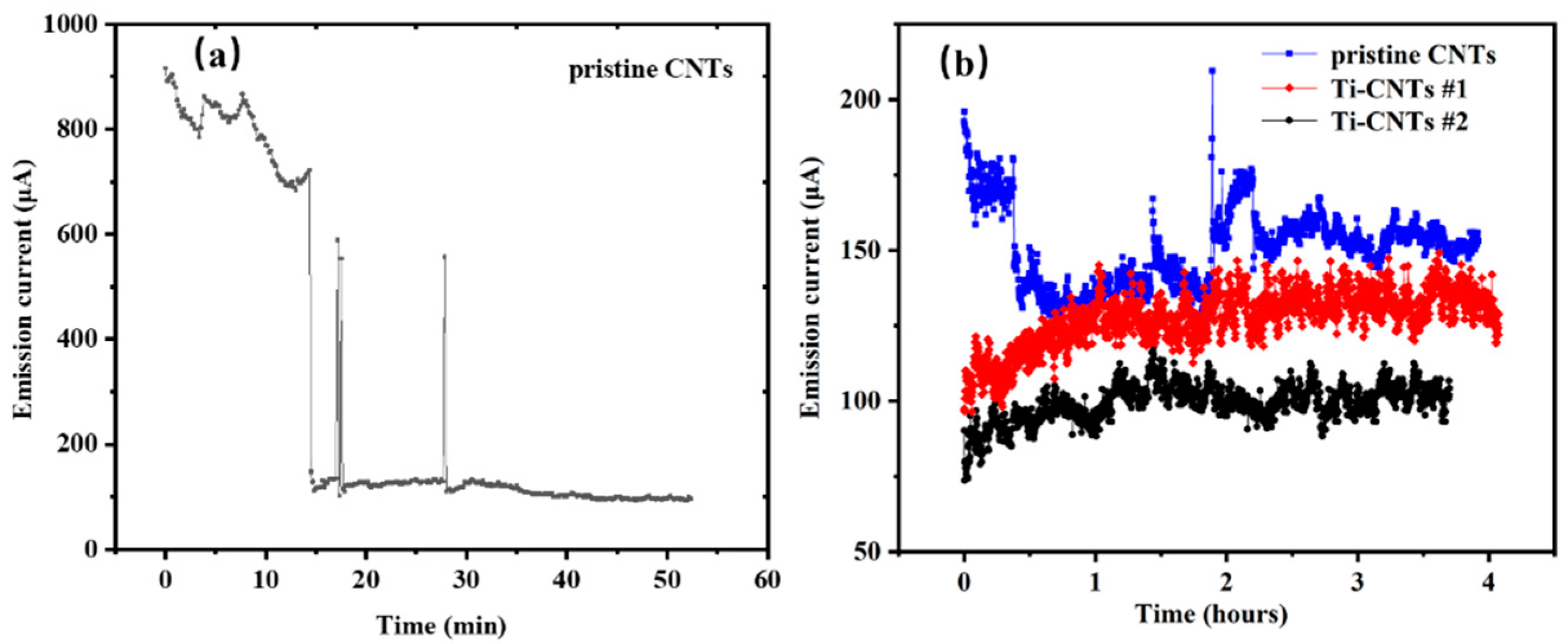 Materials 12 02937 g007