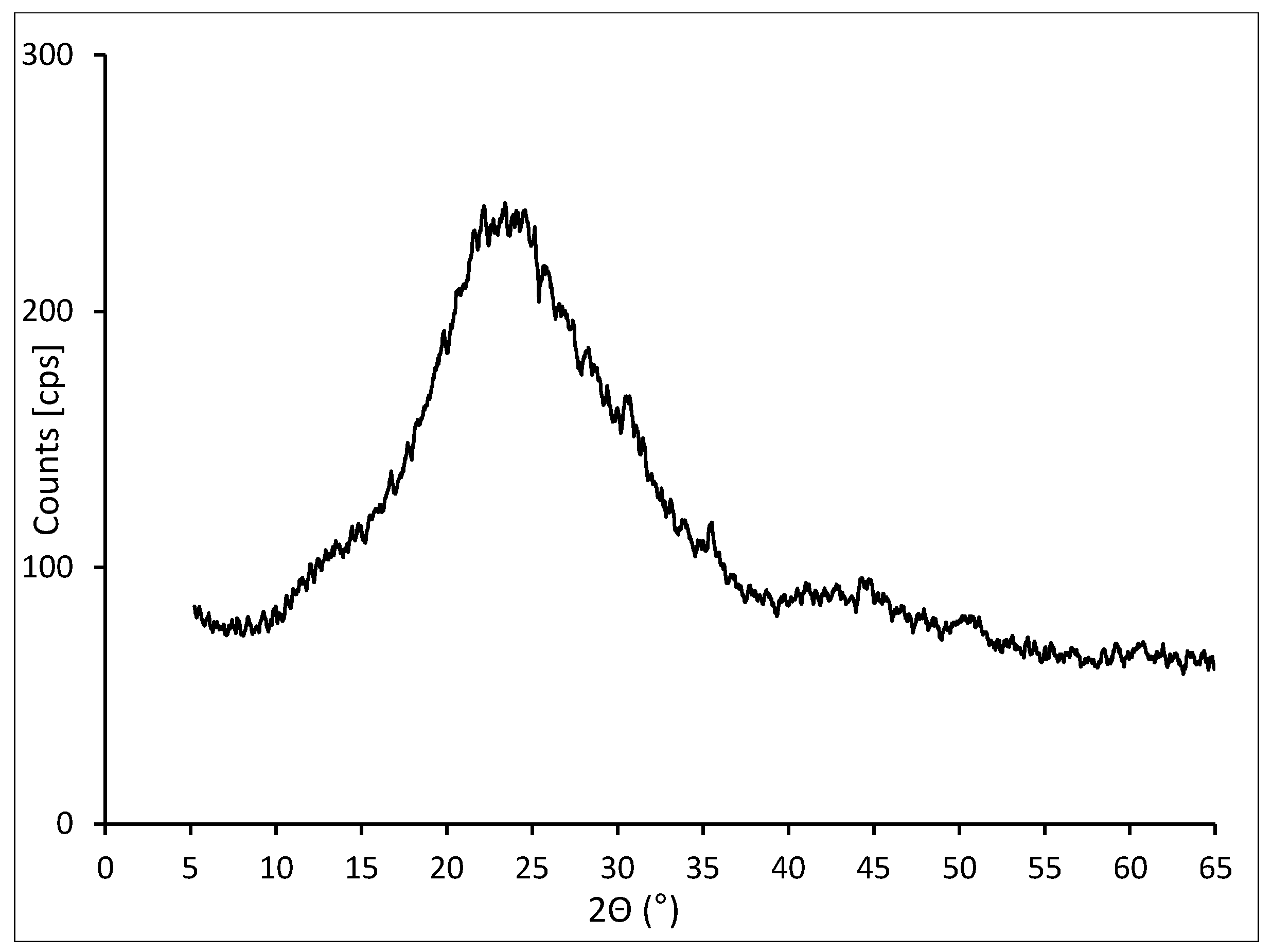 Materials 12 02941 g001 Materials 12 02941 g001