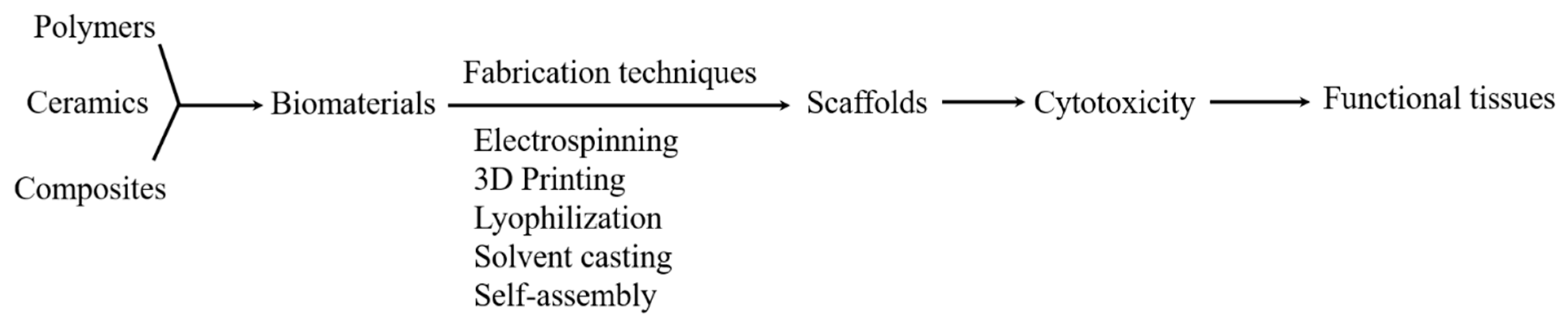 Materials 12 02950 g002 Materials 12 02950 g002