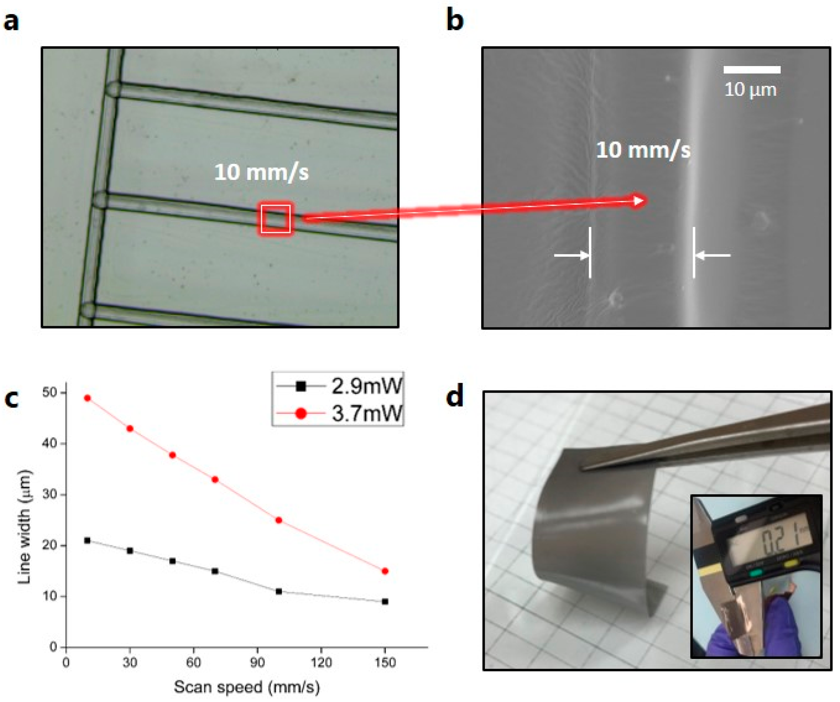 Materials 12 02955 g003