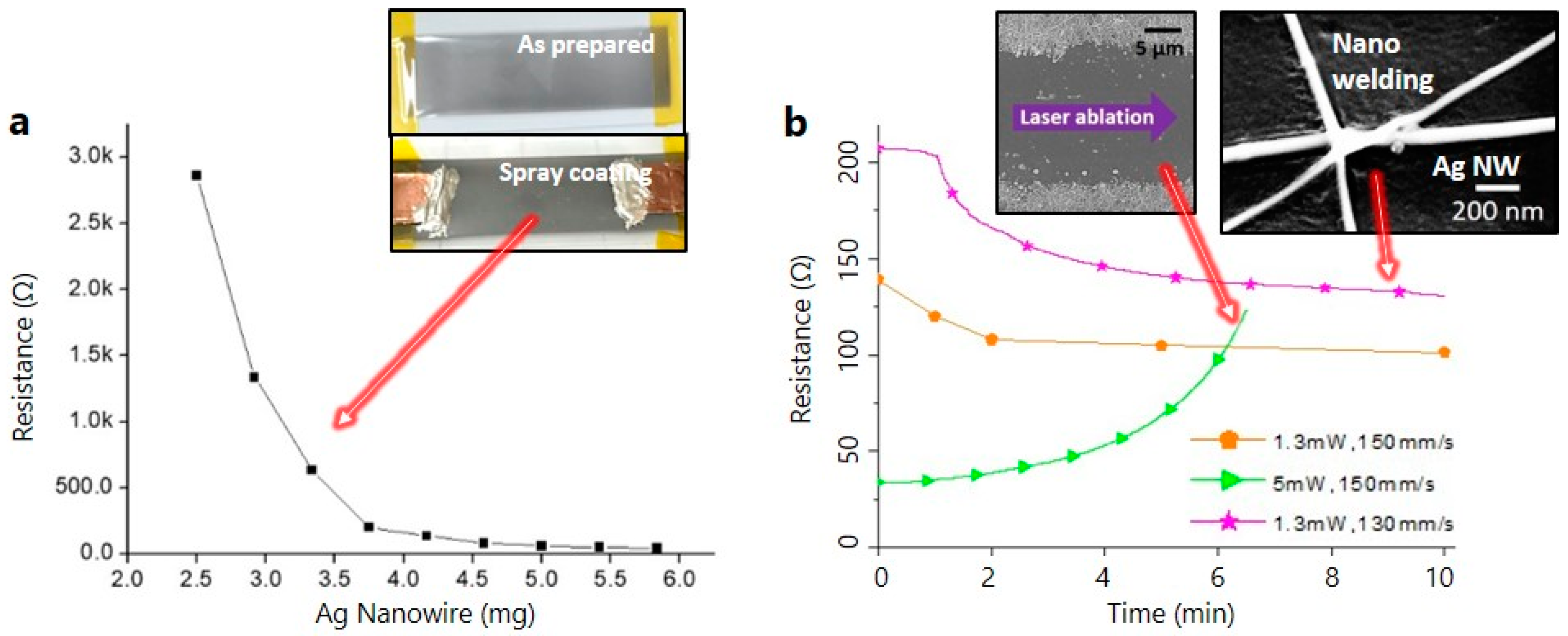 Materials 12 02955 g004