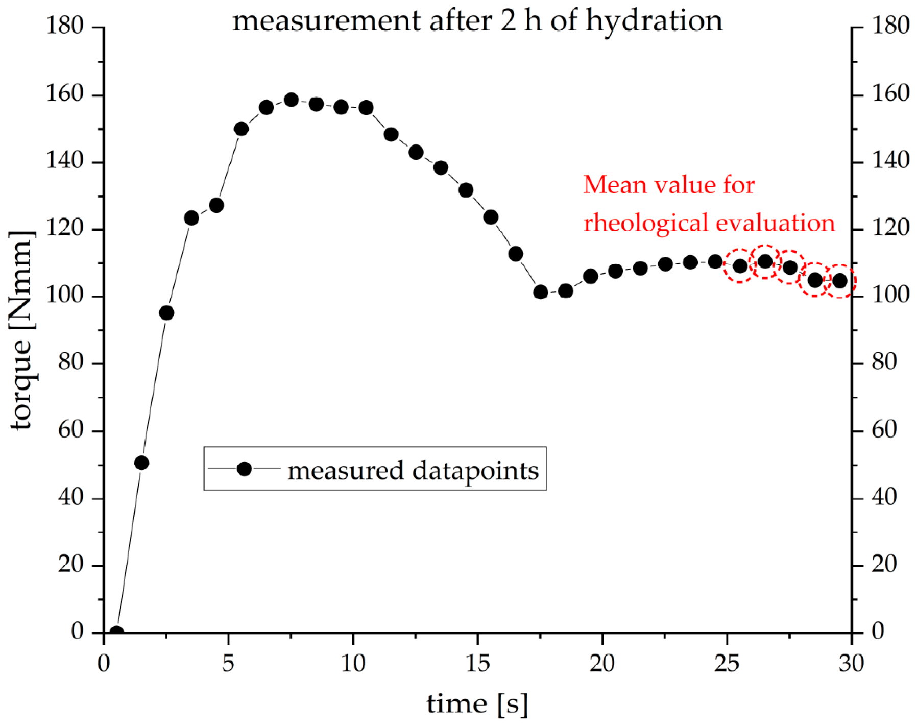 Materials 12 02957 g001