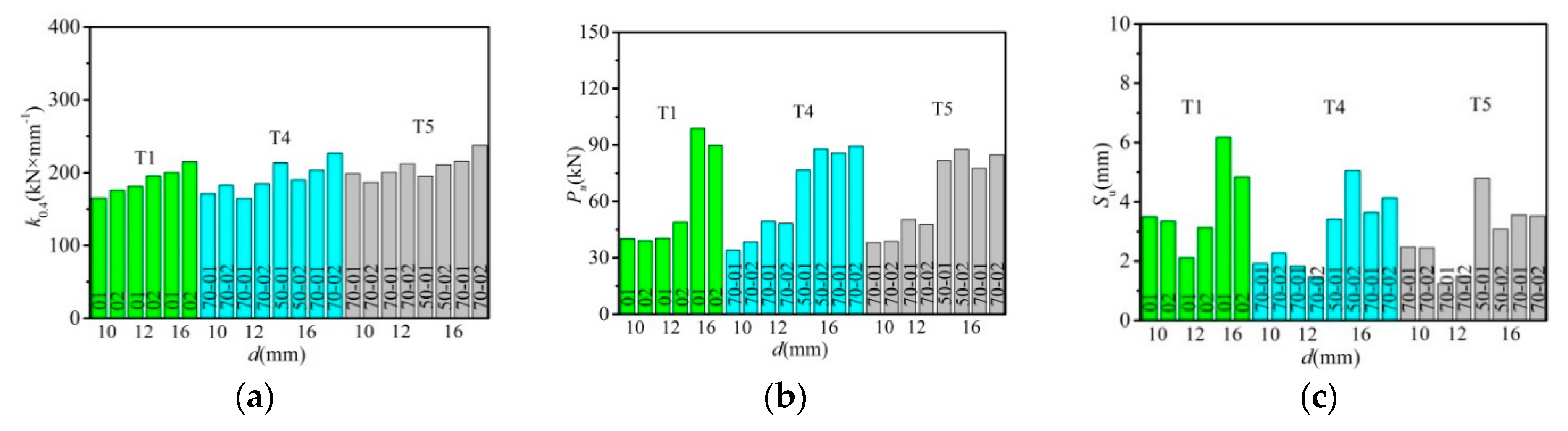 Materials 12 02958 g006 Materials 12 02958 g006