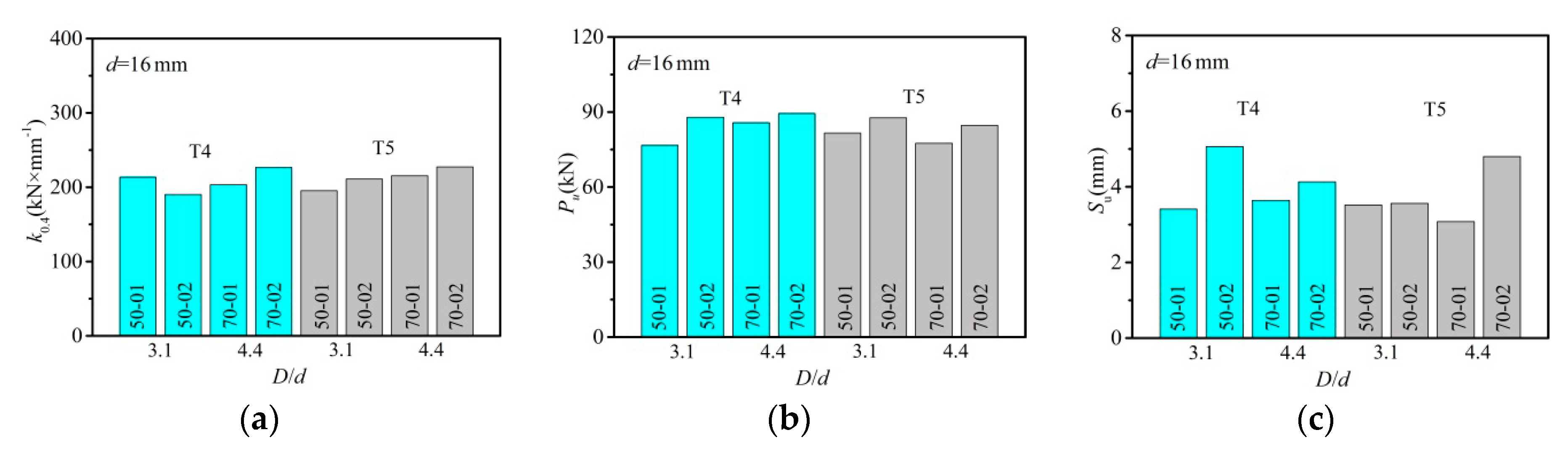 Materials 12 02958 g008 Materials 12 02958 g008
