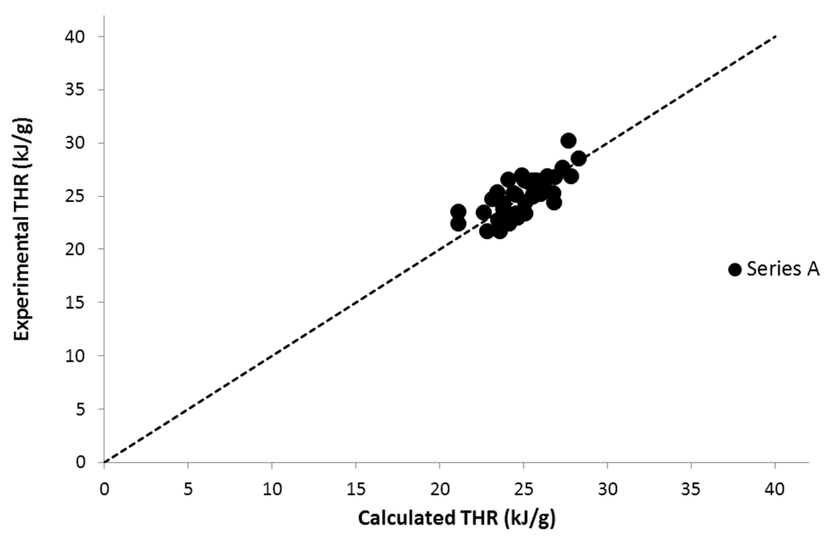 Materials 12 02961 g003