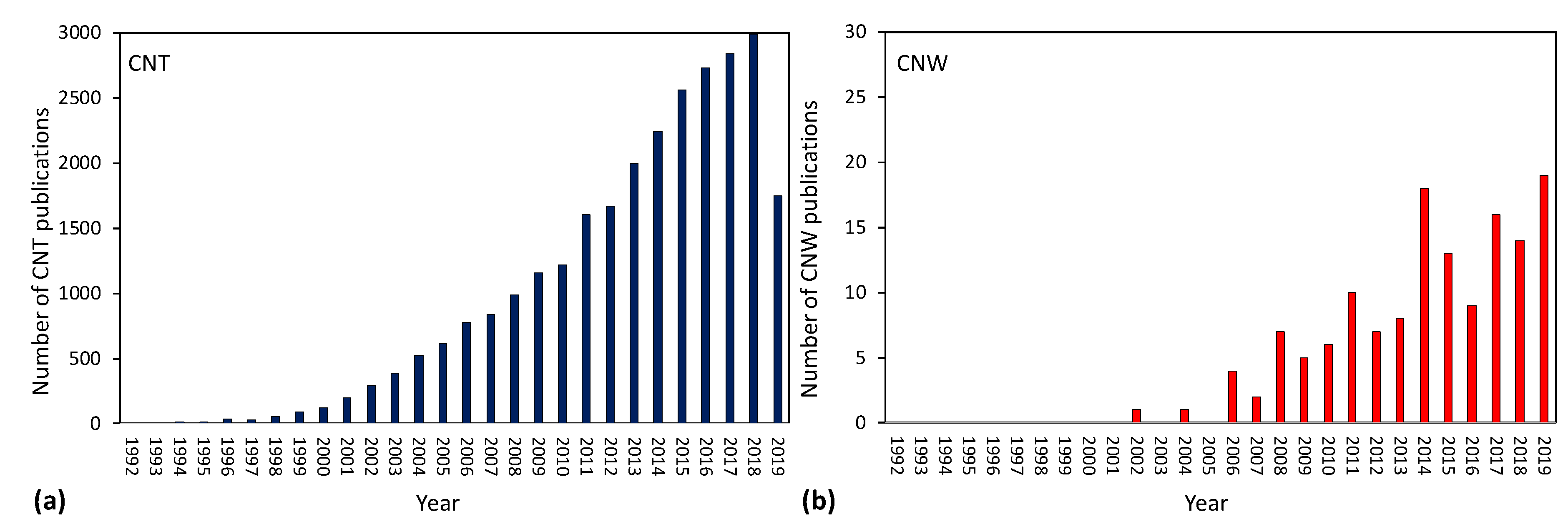 Materials 12 02968 g001 Materials 12 02968 g001