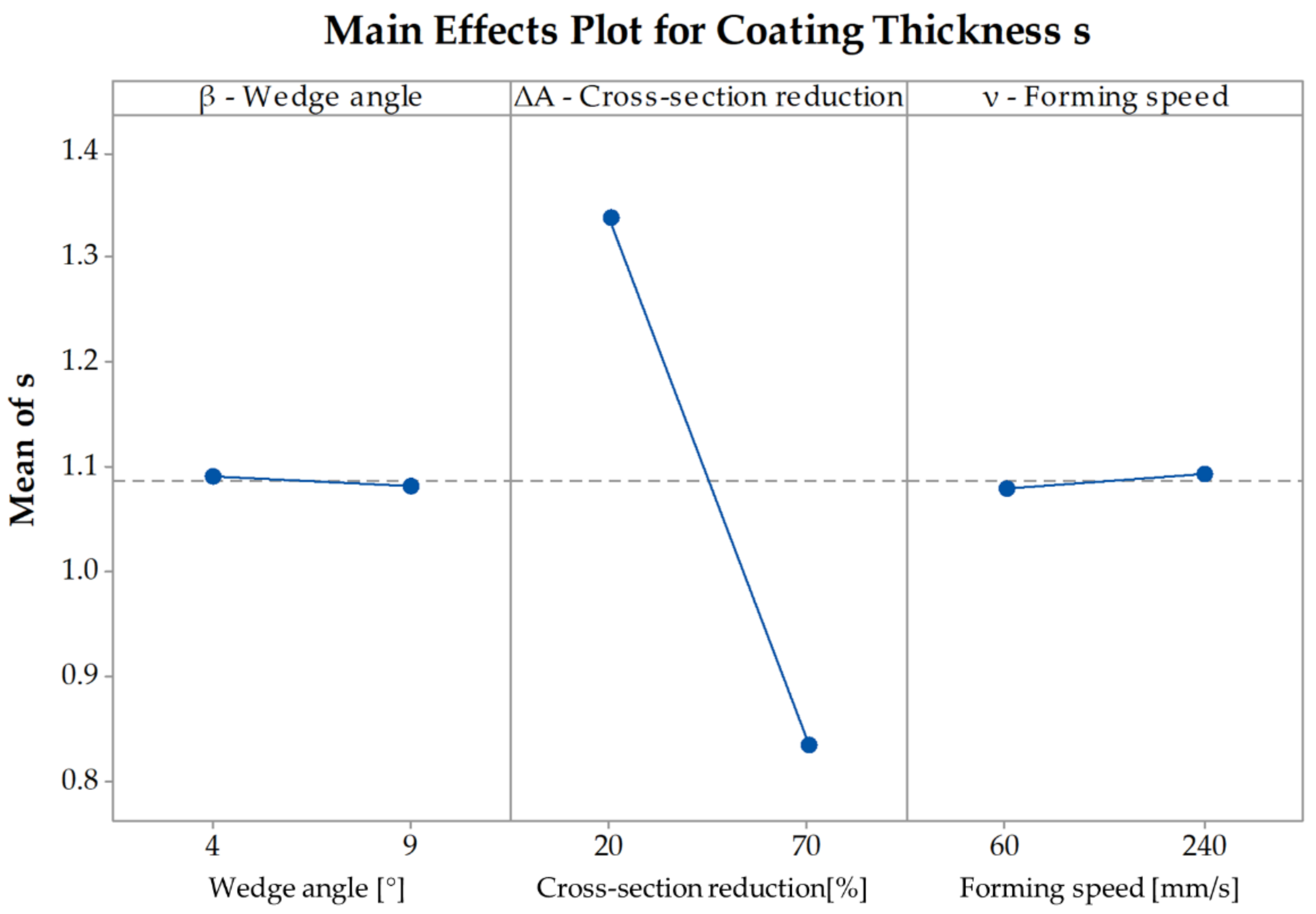 Materials 12 02969 g014