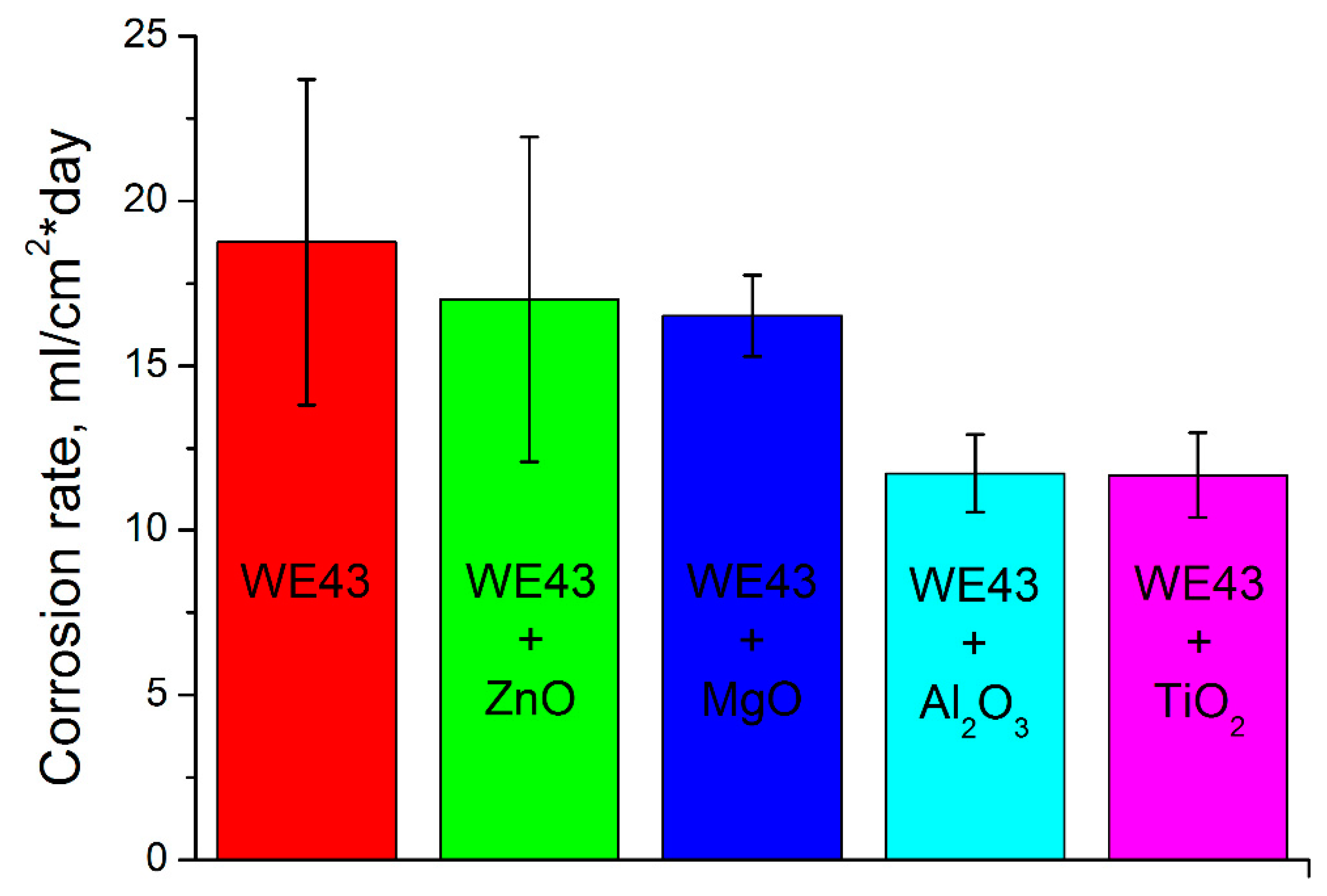 Materials 12 02980 g003