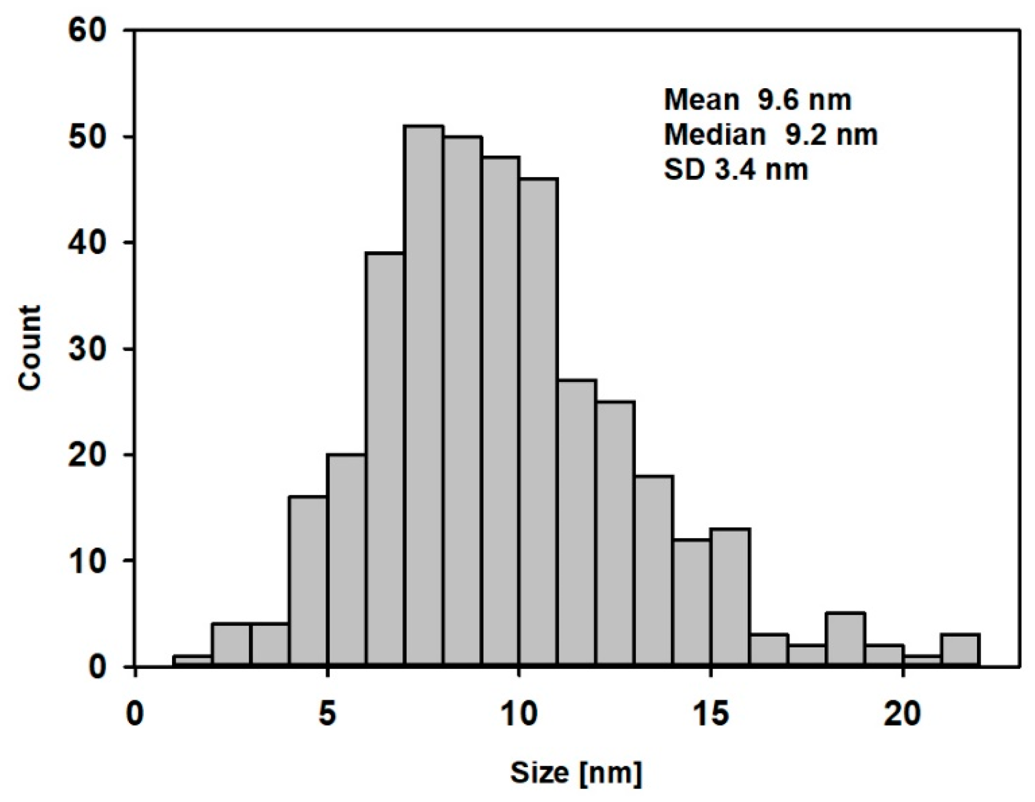 Materials 12 02981 g003