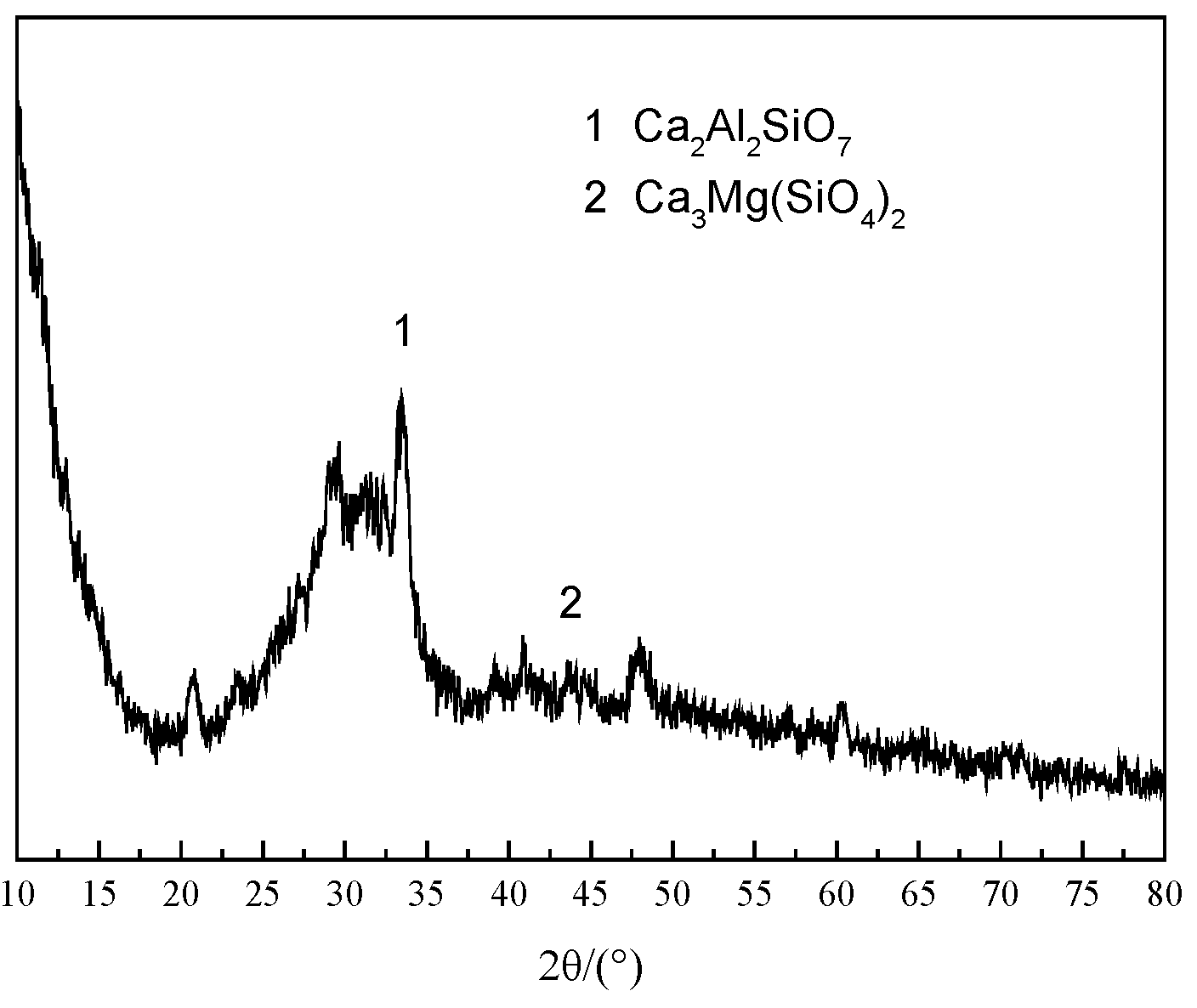 Materials 12 02984 g002