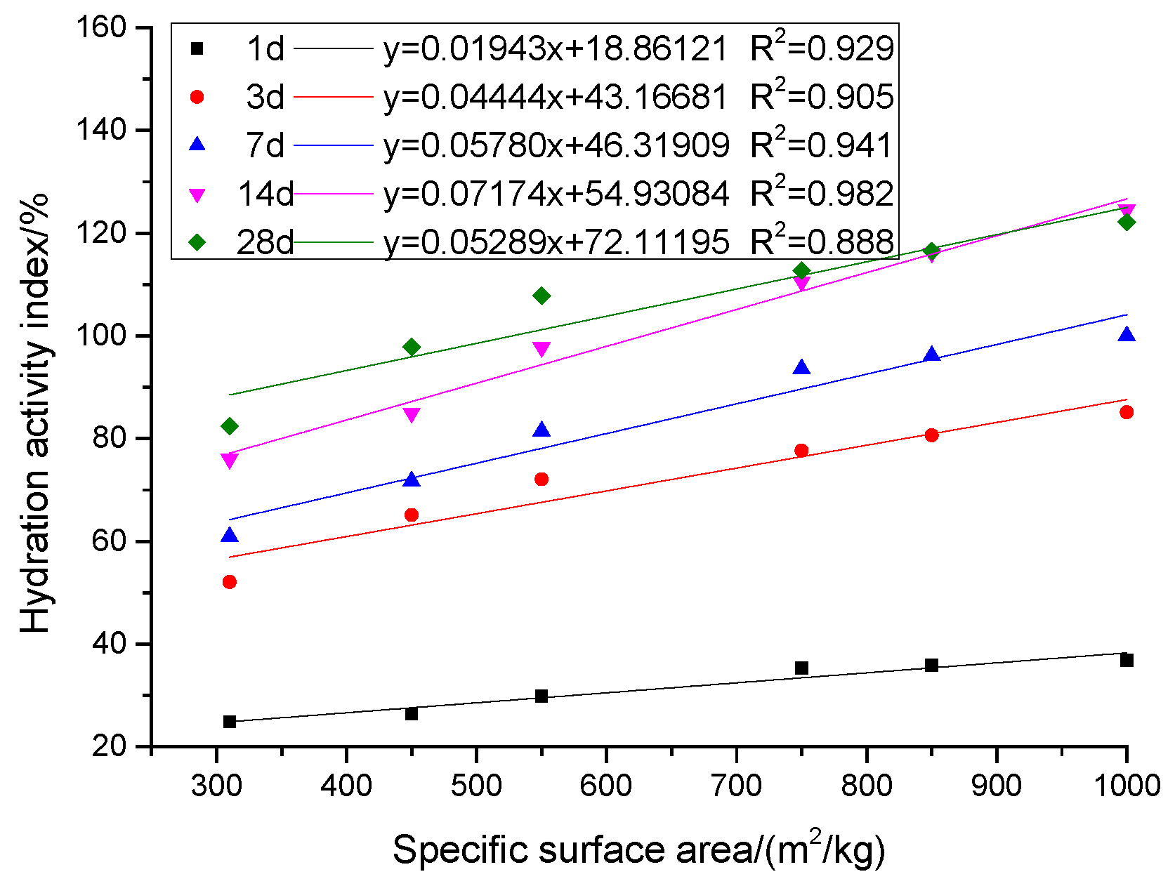 Materials 12 02984 g004