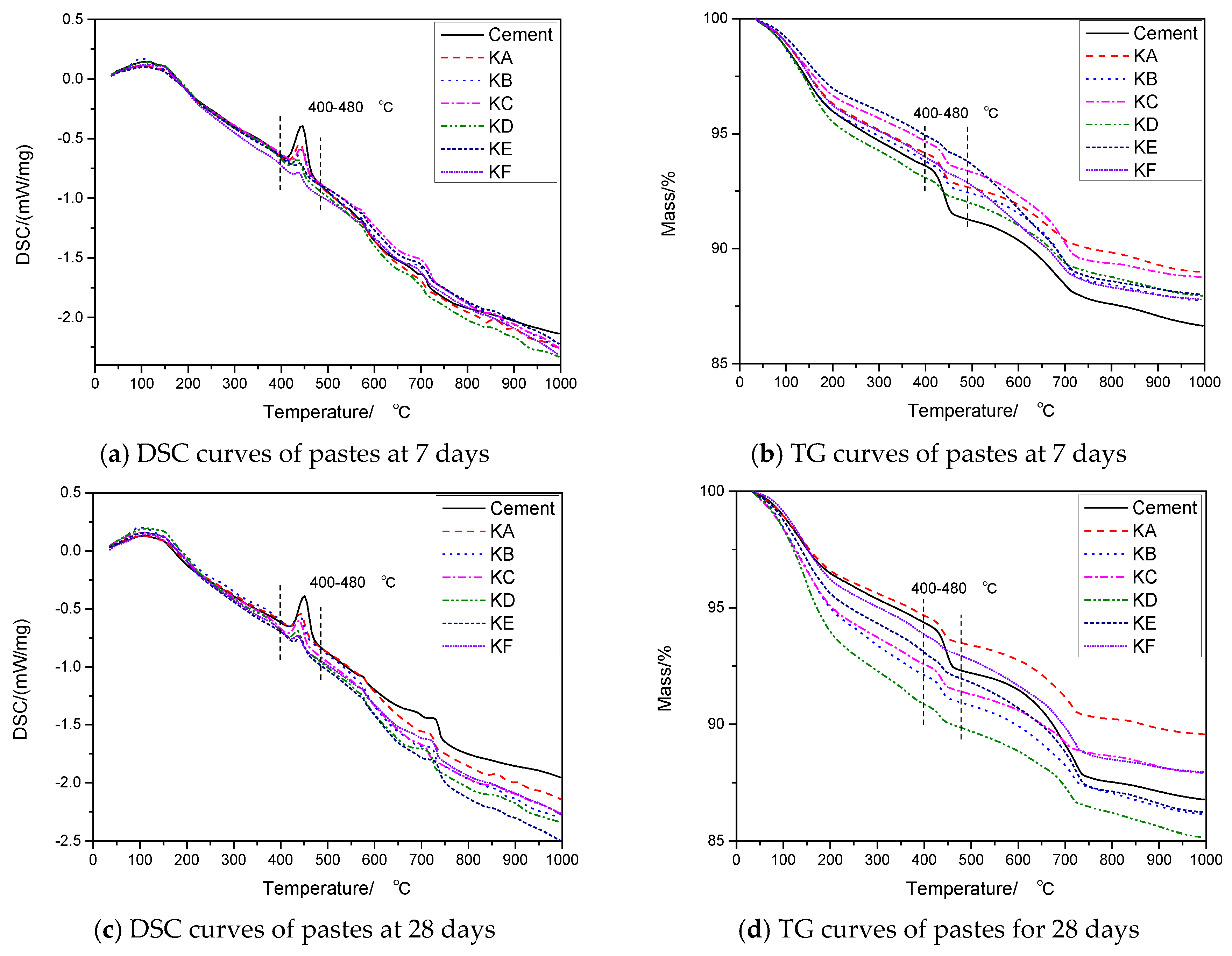 Materials 12 02984 g007