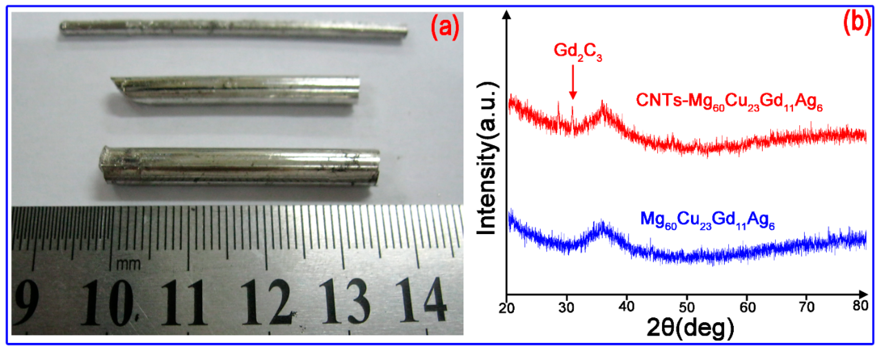 Materials 12 02989 g003