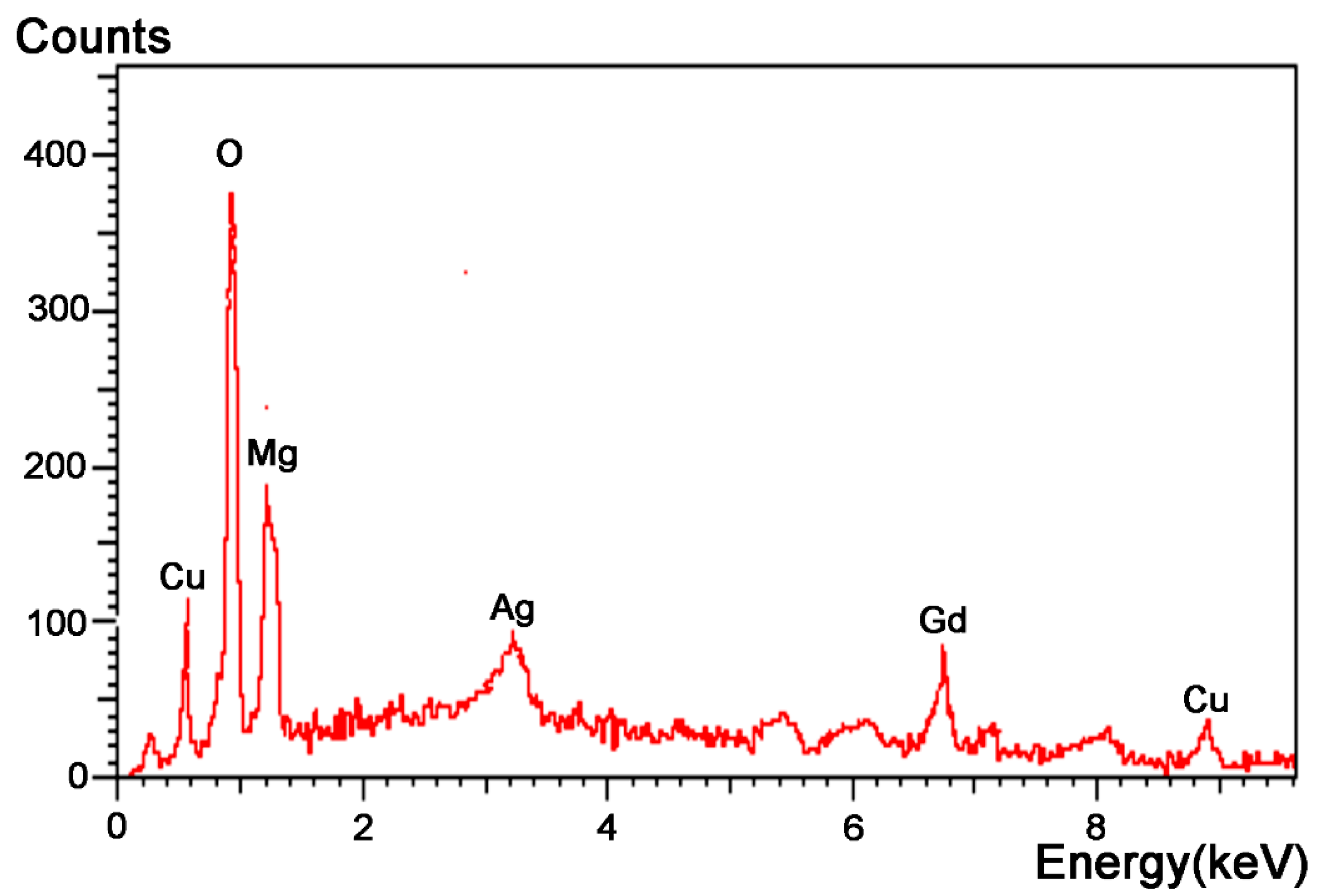 Materials 12 02989 g009