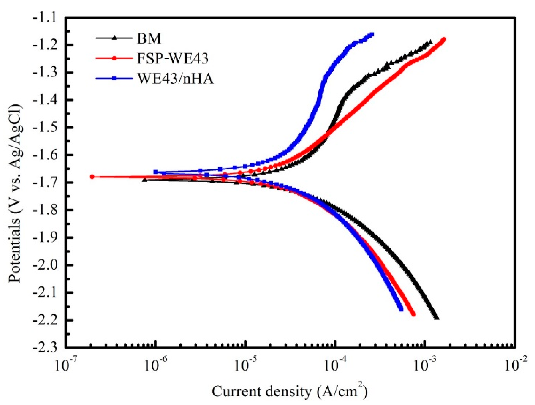 Materials 12 02994 g009