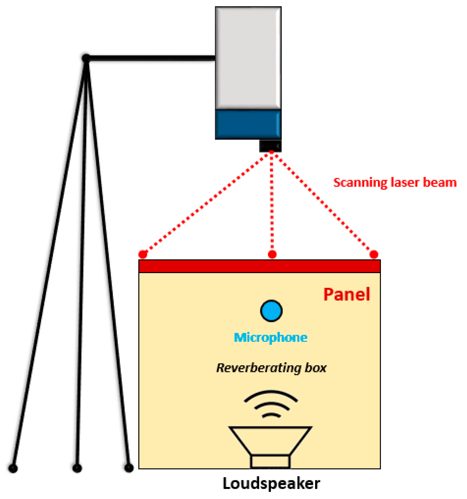Materials 12 02998 g005