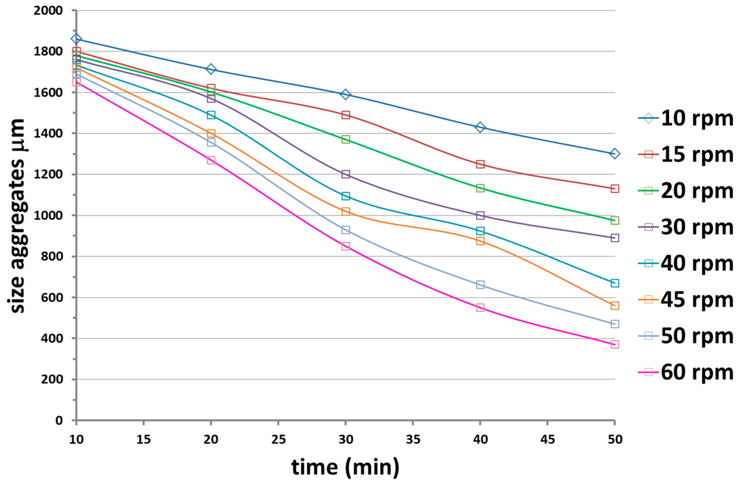 Materials 12 02998 g010