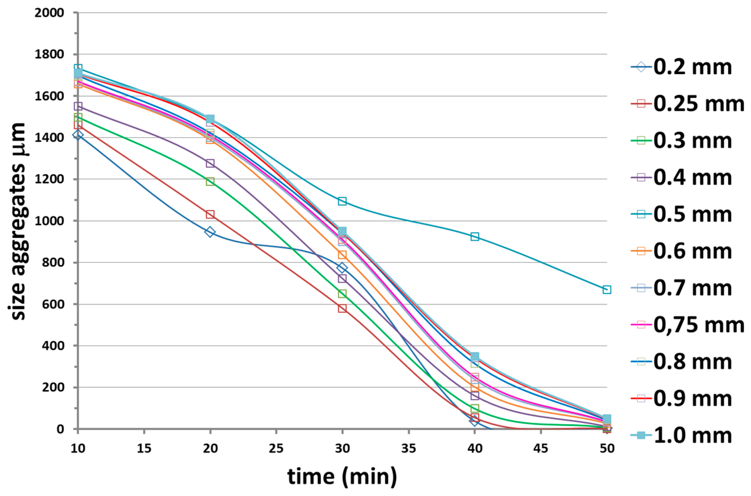 Materials 12 02998 g012