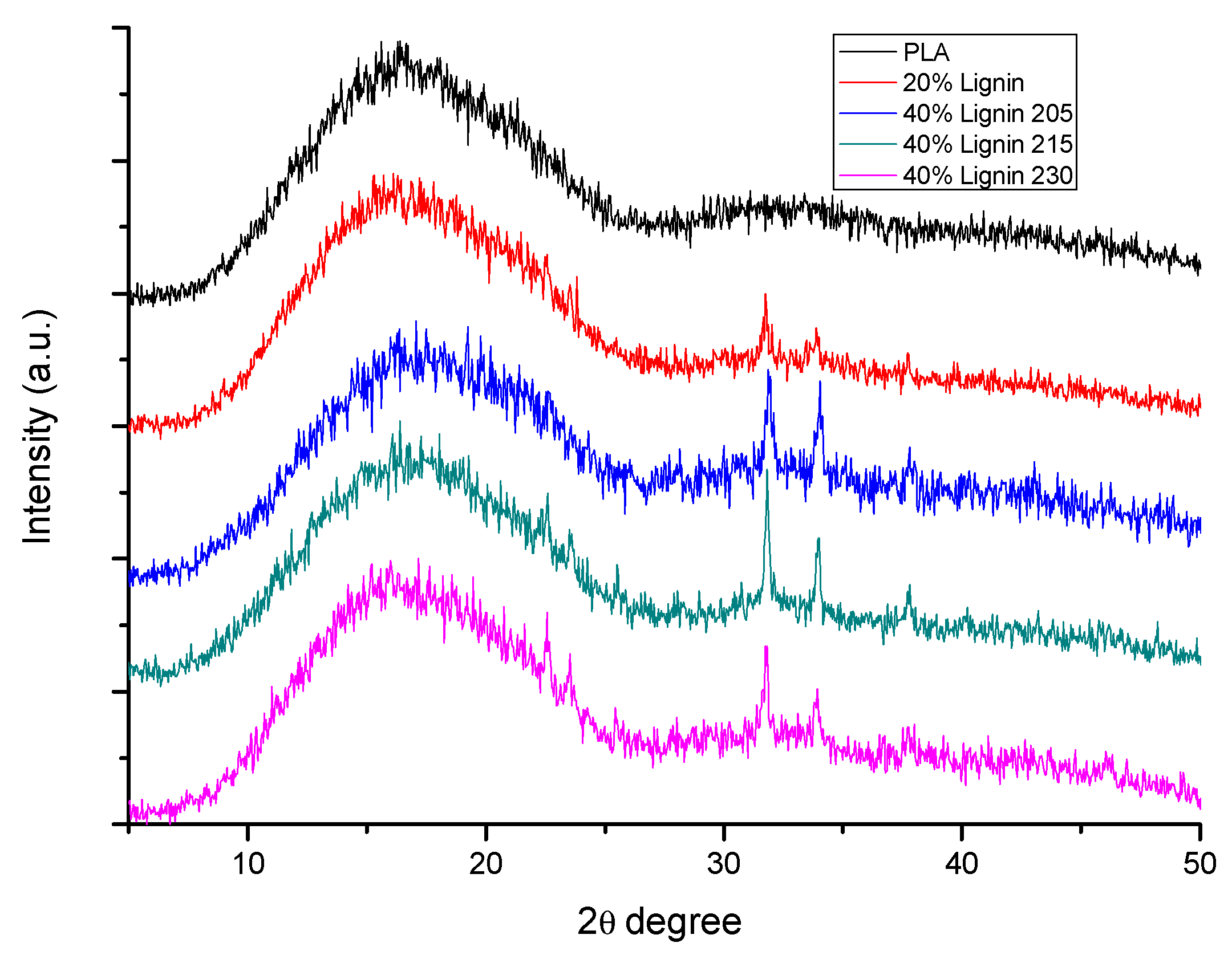 Materials 12 03006 g007