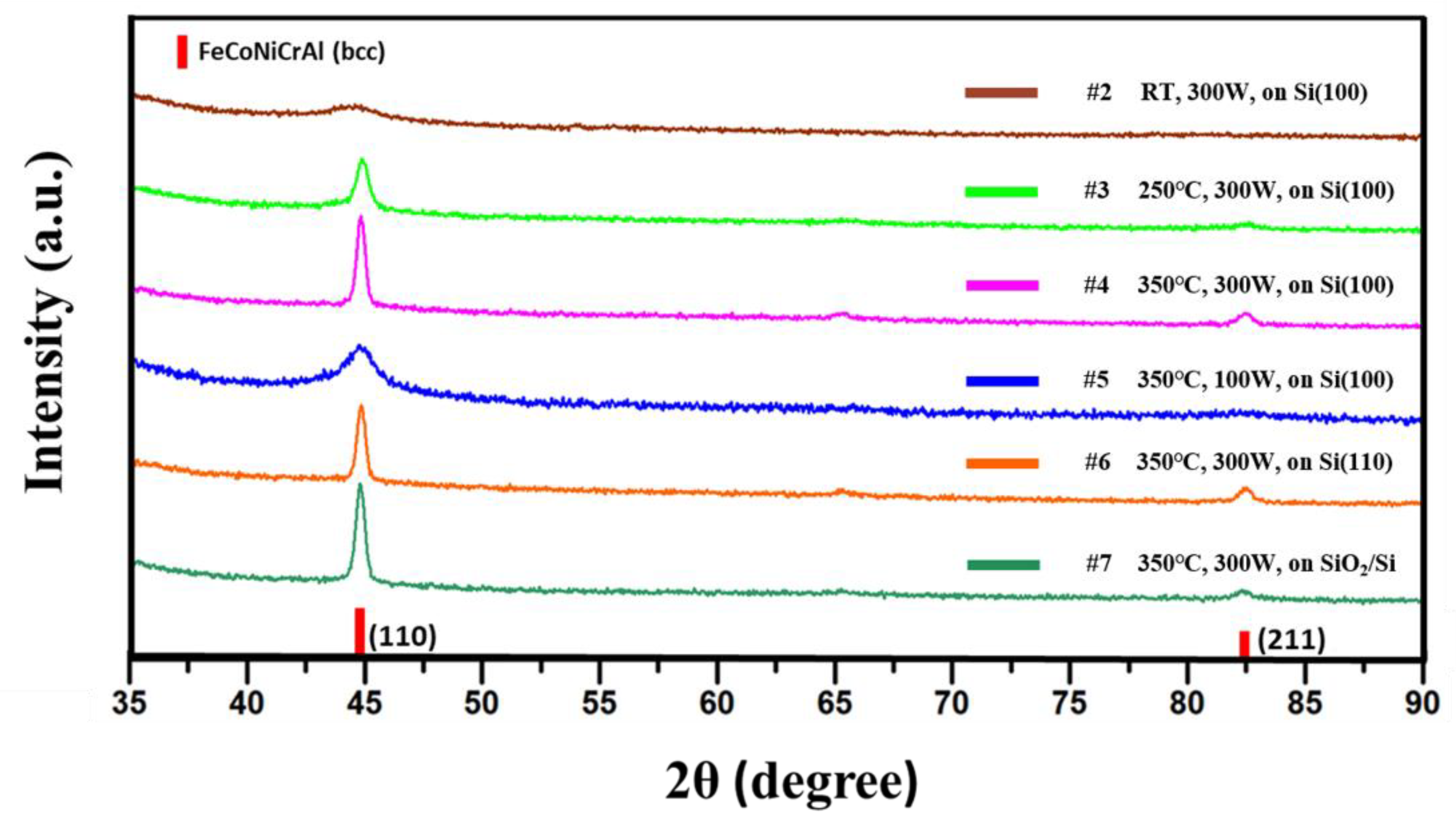 Materials 12 03008 g004