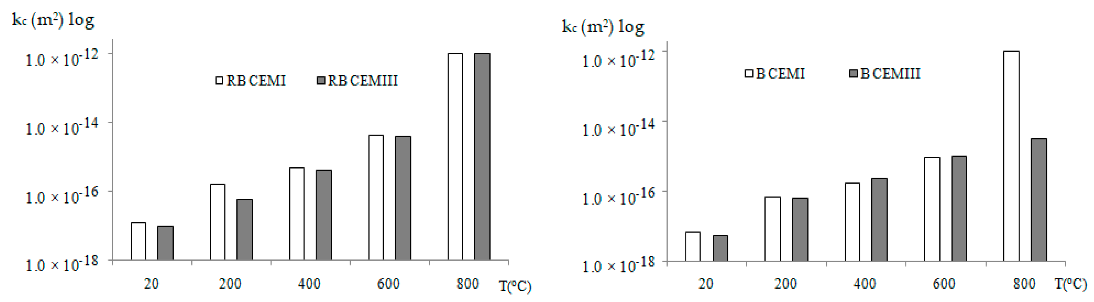 Materials 12 03021 g007