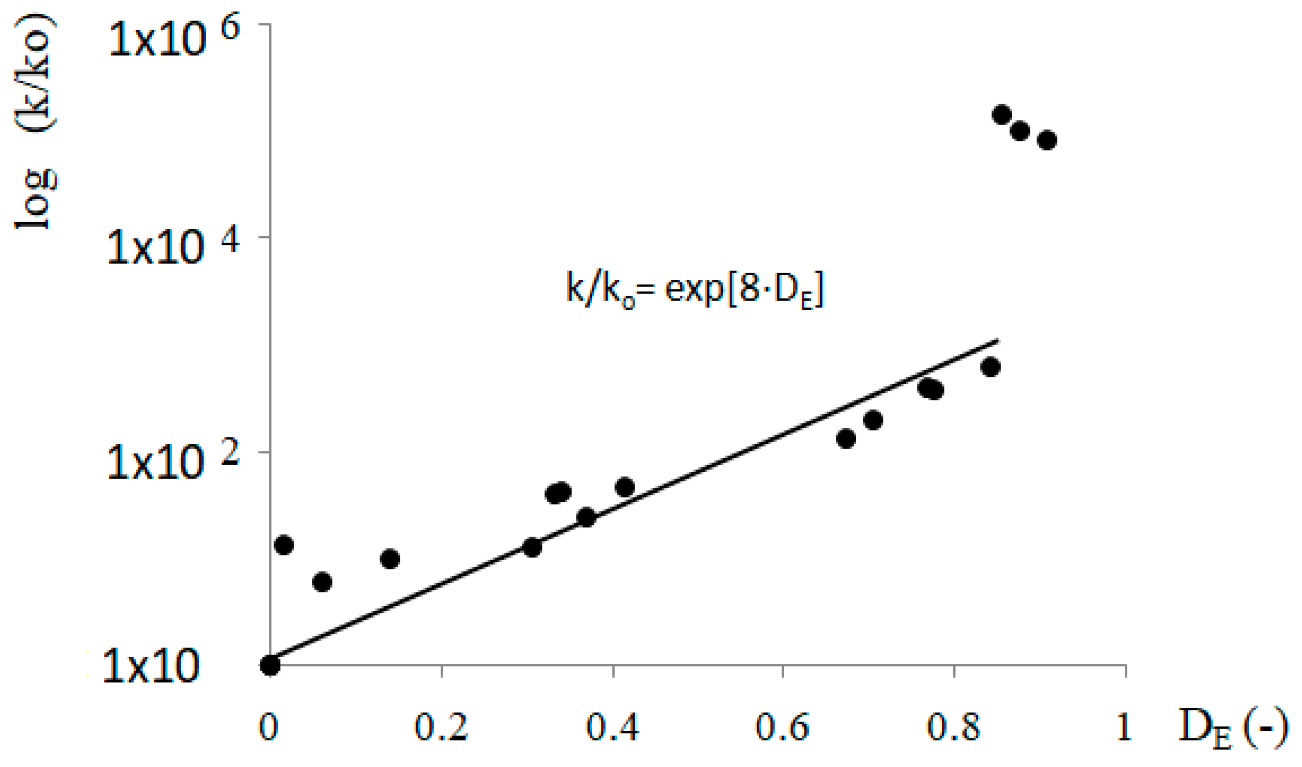 Materials 12 03021 g009