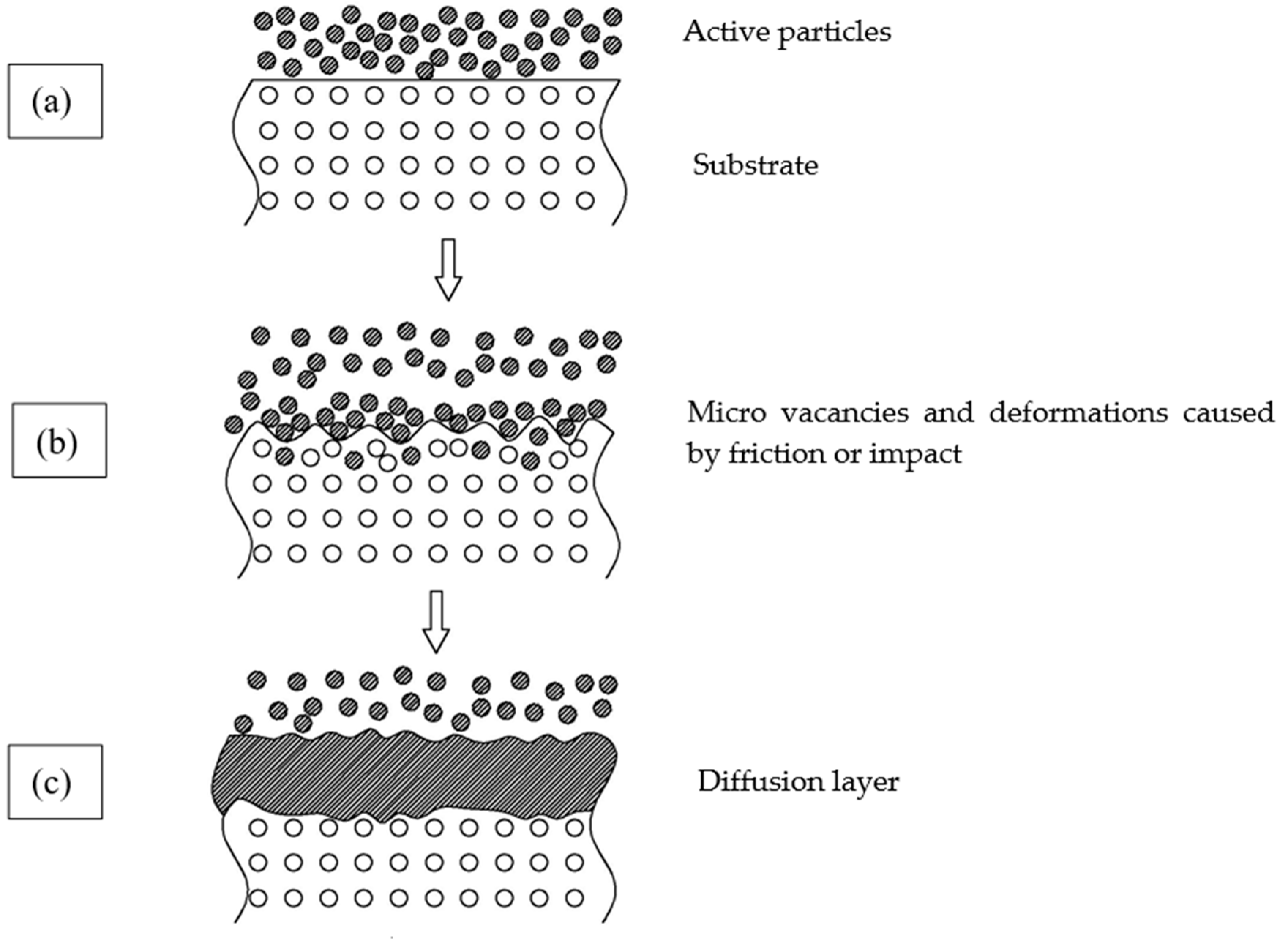 Materials 12 03032 g001