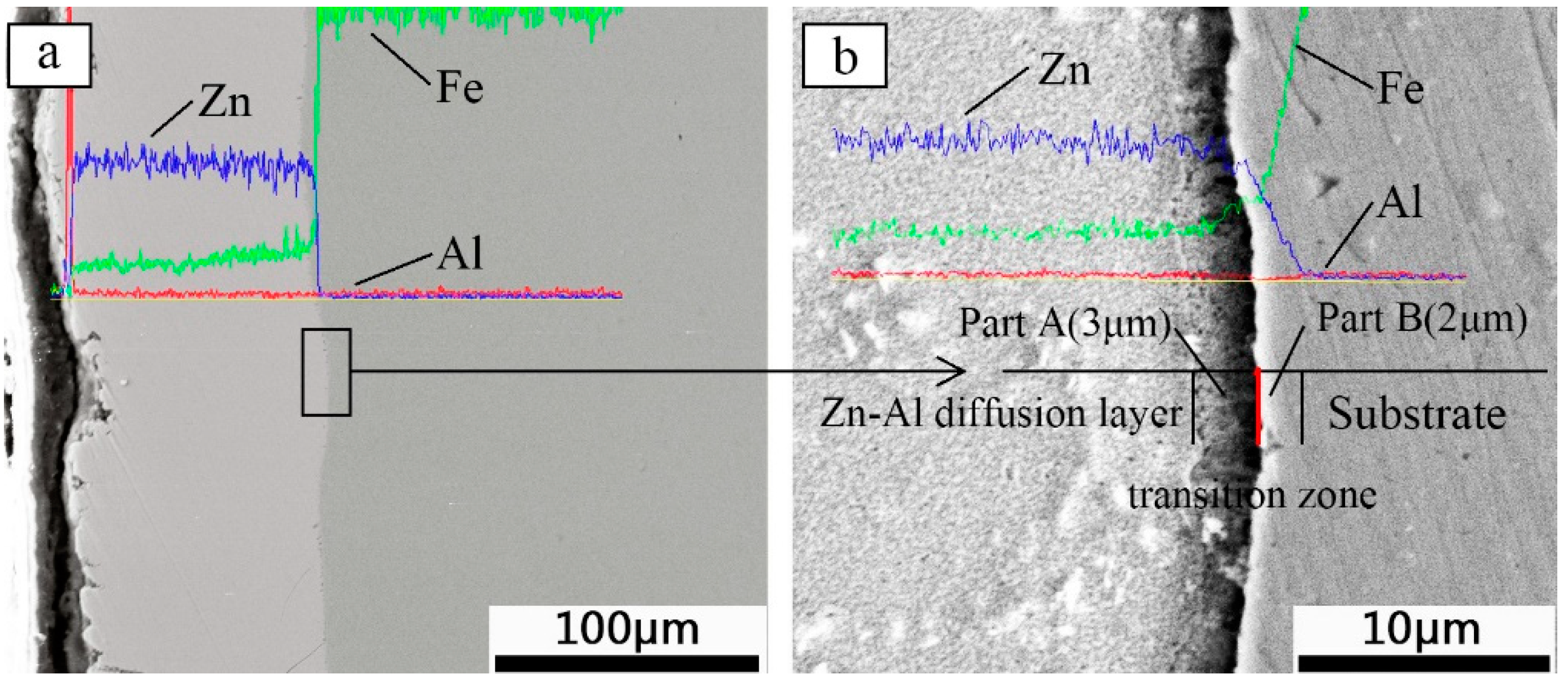 Materials 12 03032 g002a