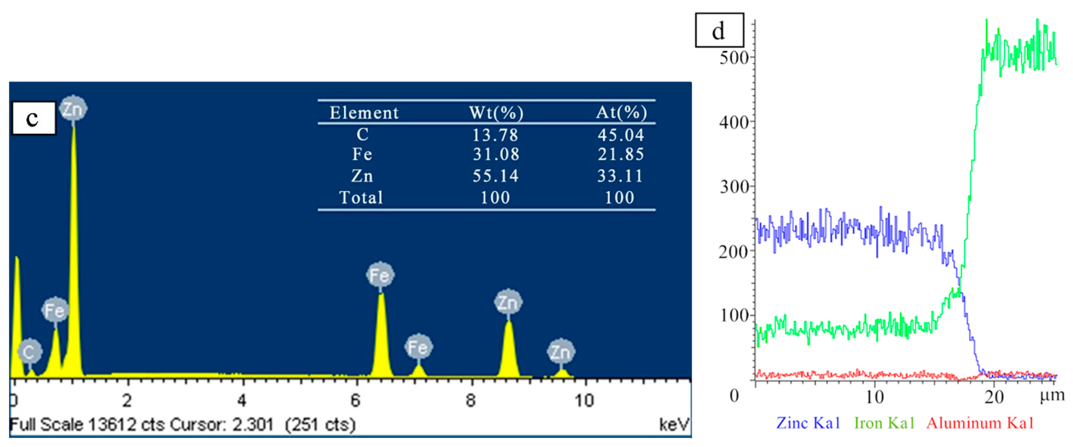 Materials 12 03032 g002b