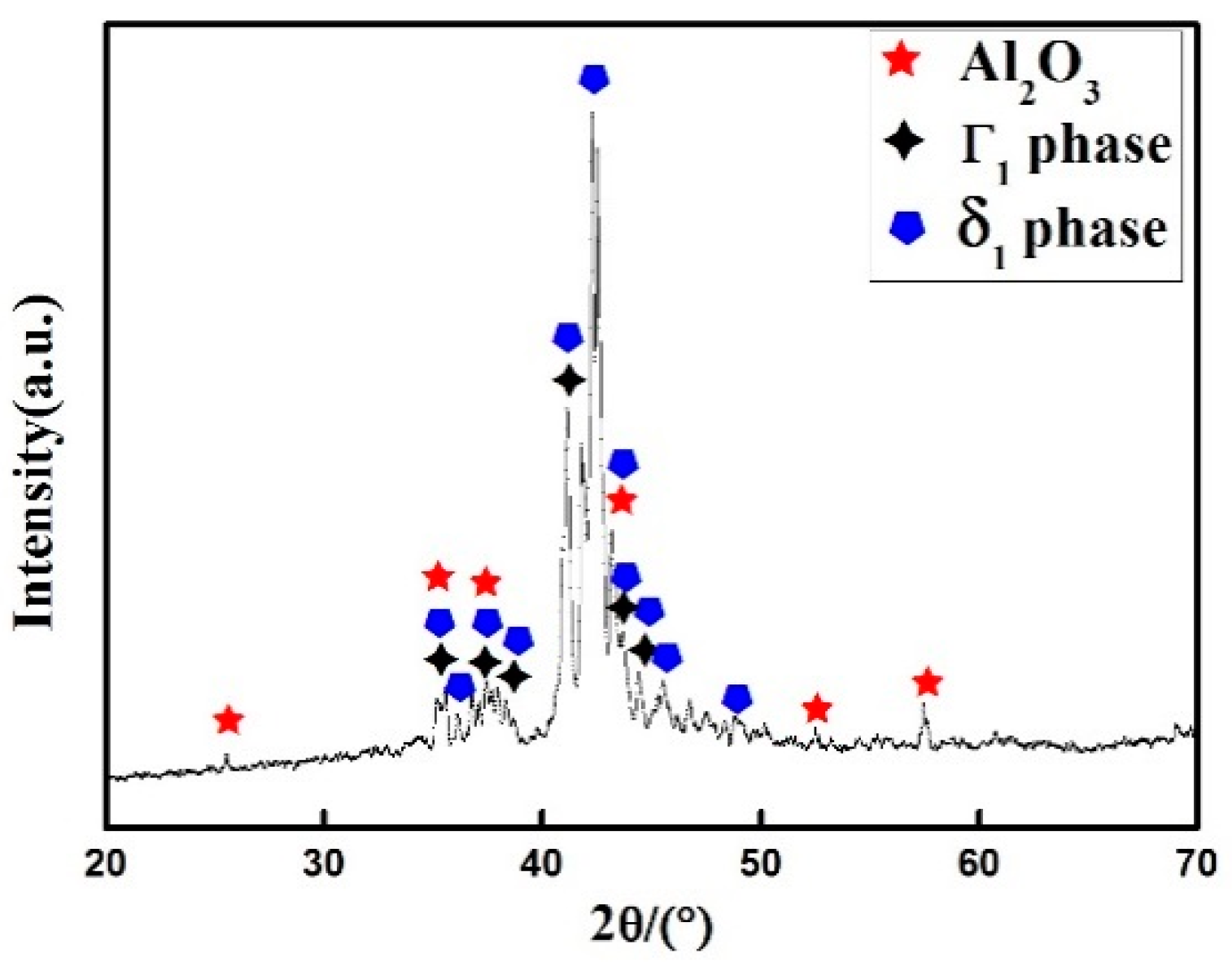 Materials 12 03032 g003