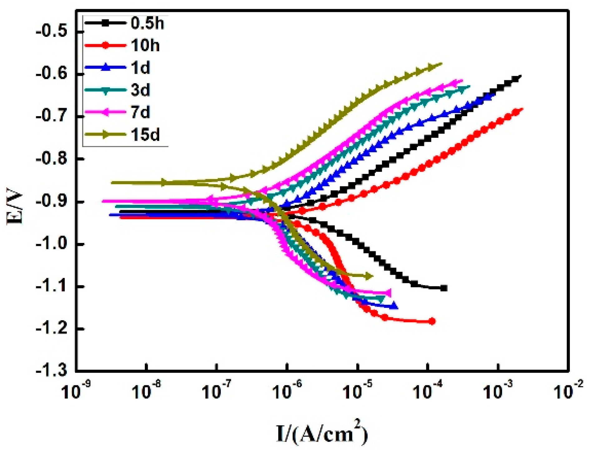Materials 12 03032 g010