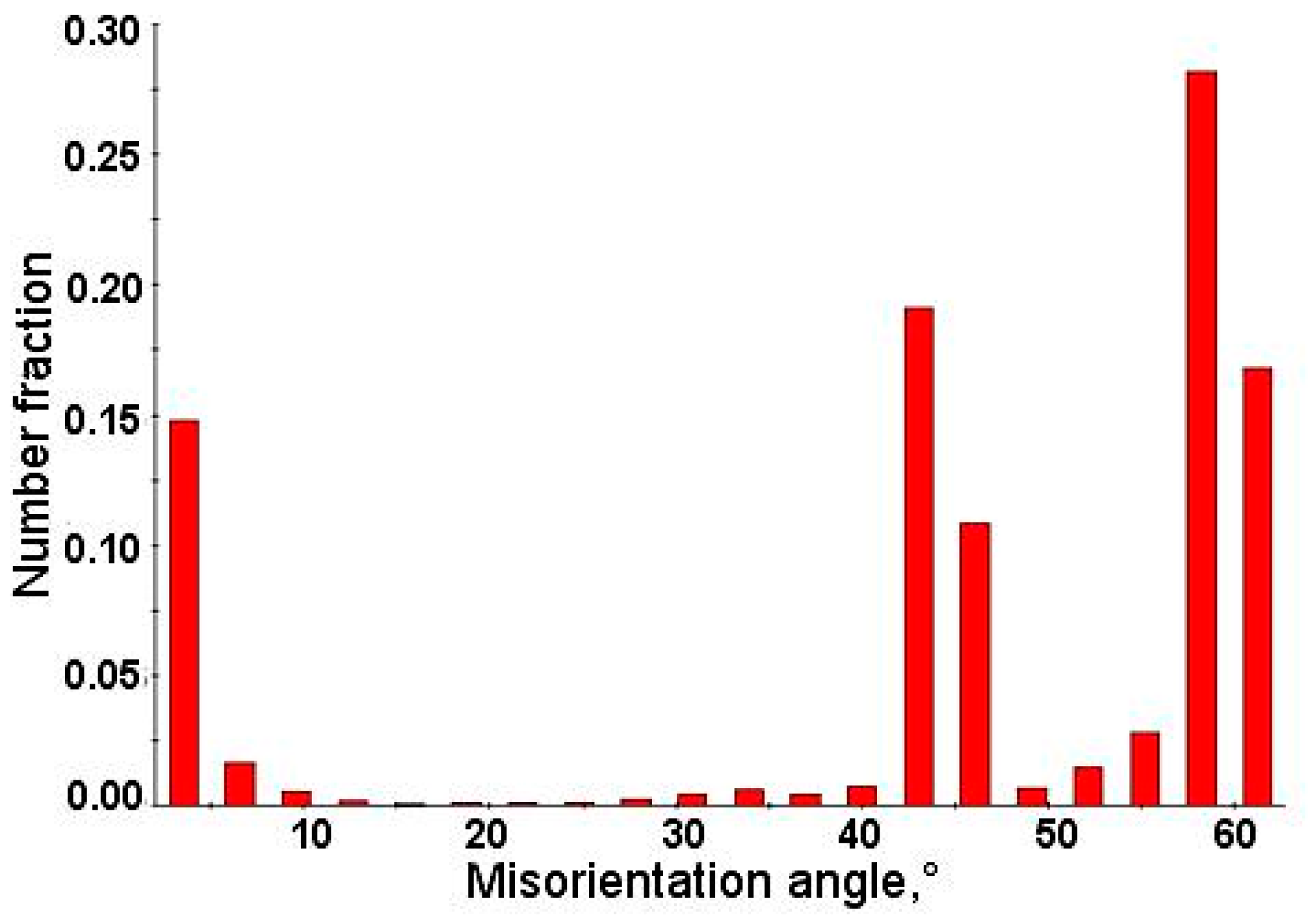 Materials 12 03042 g003 Materials 12 03042 g003