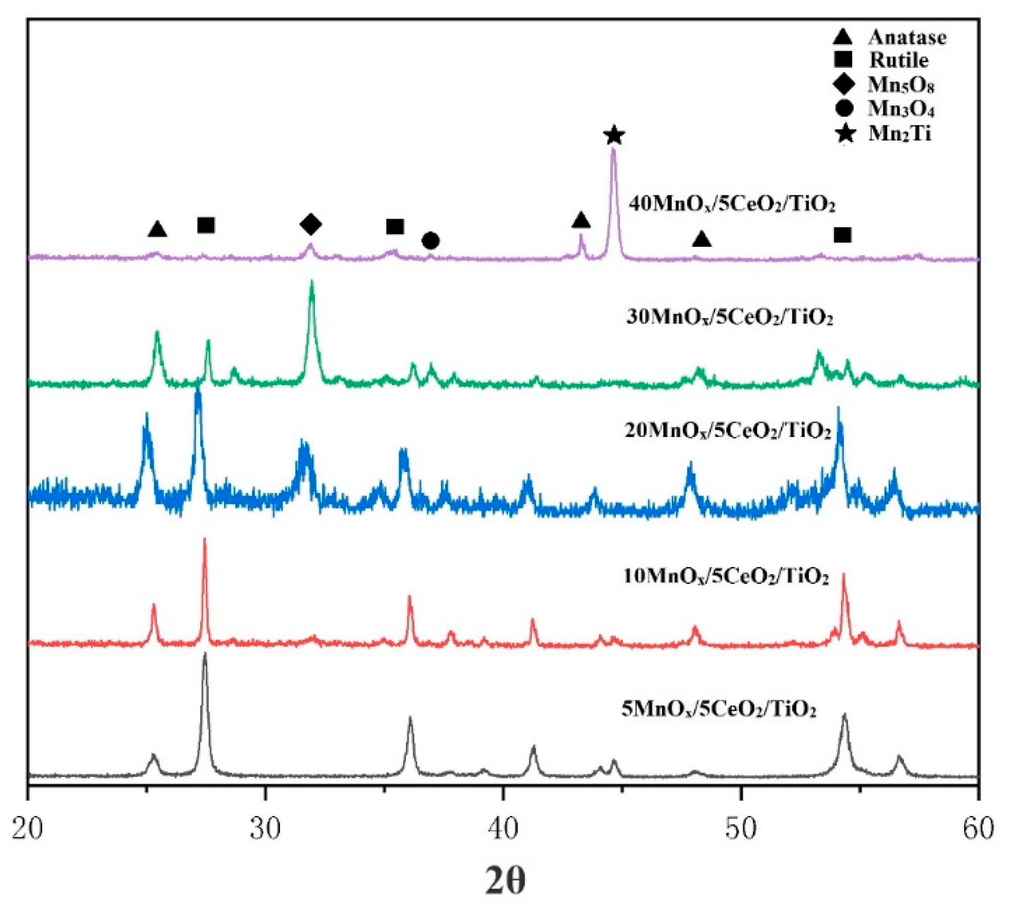 Materials 12 03046 g005
