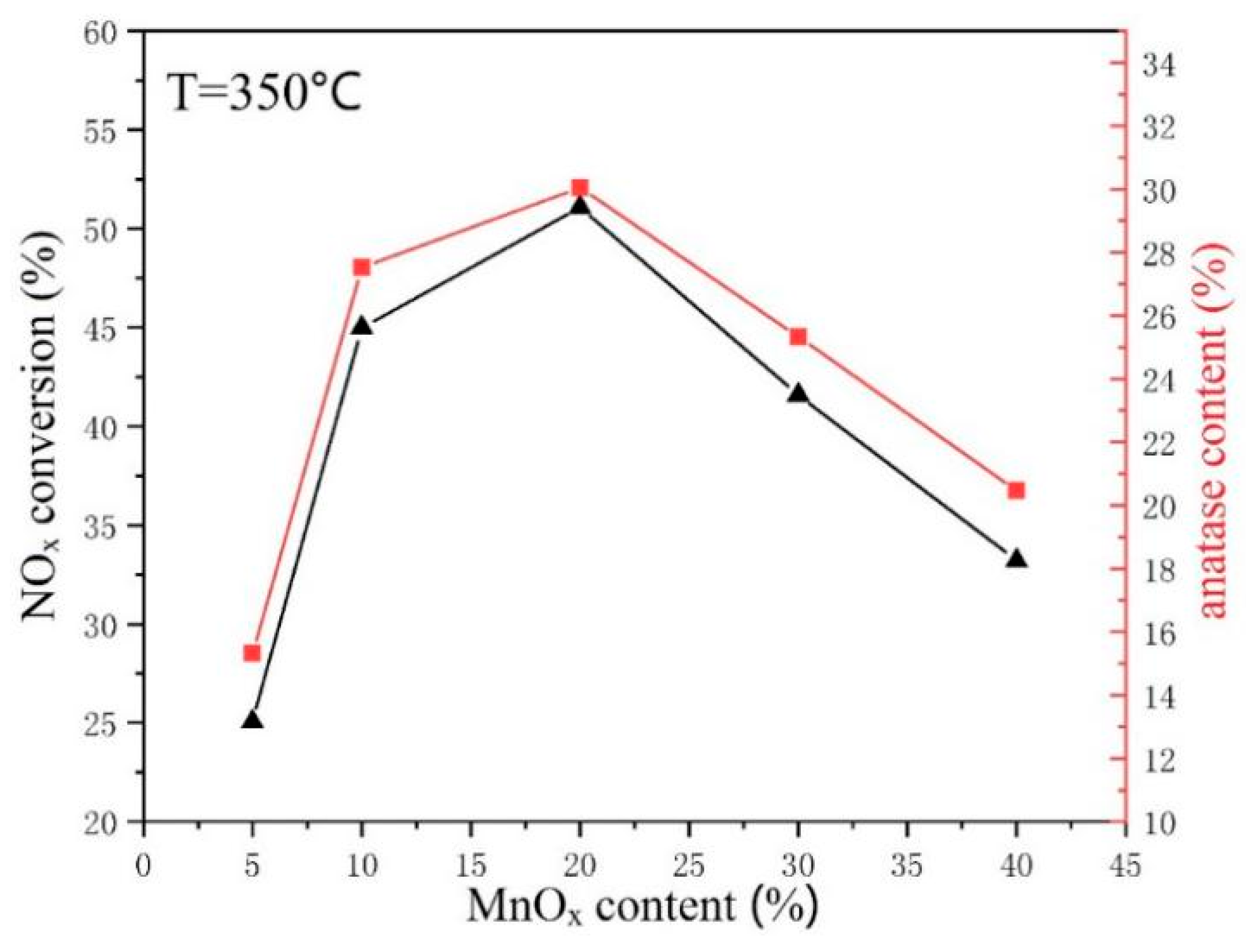 Materials 12 03046 g008
