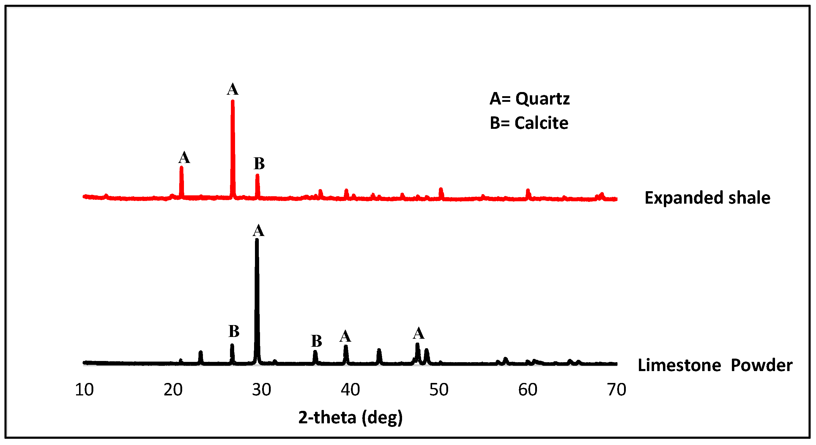 Materials 12 03050 g003
