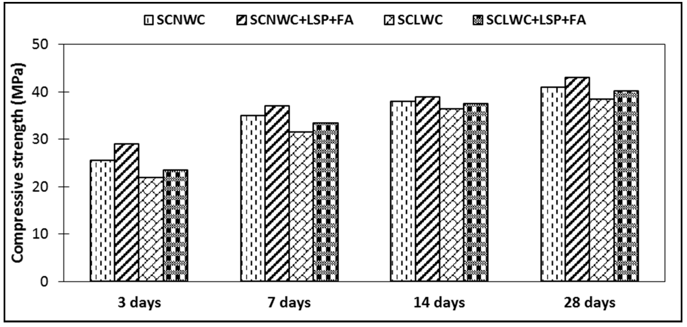 Materials 12 03050 g004