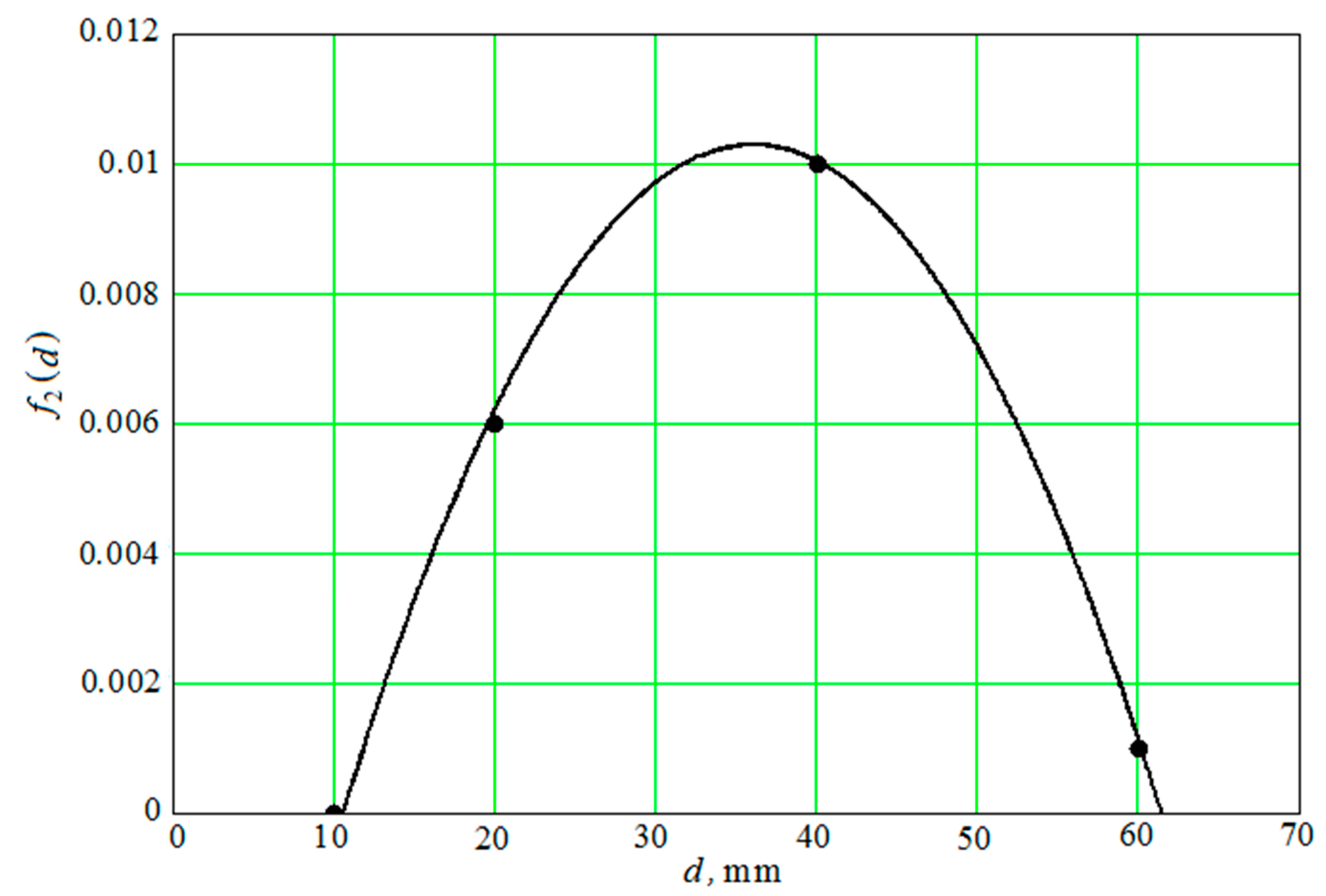 Materials 12 03054 g006