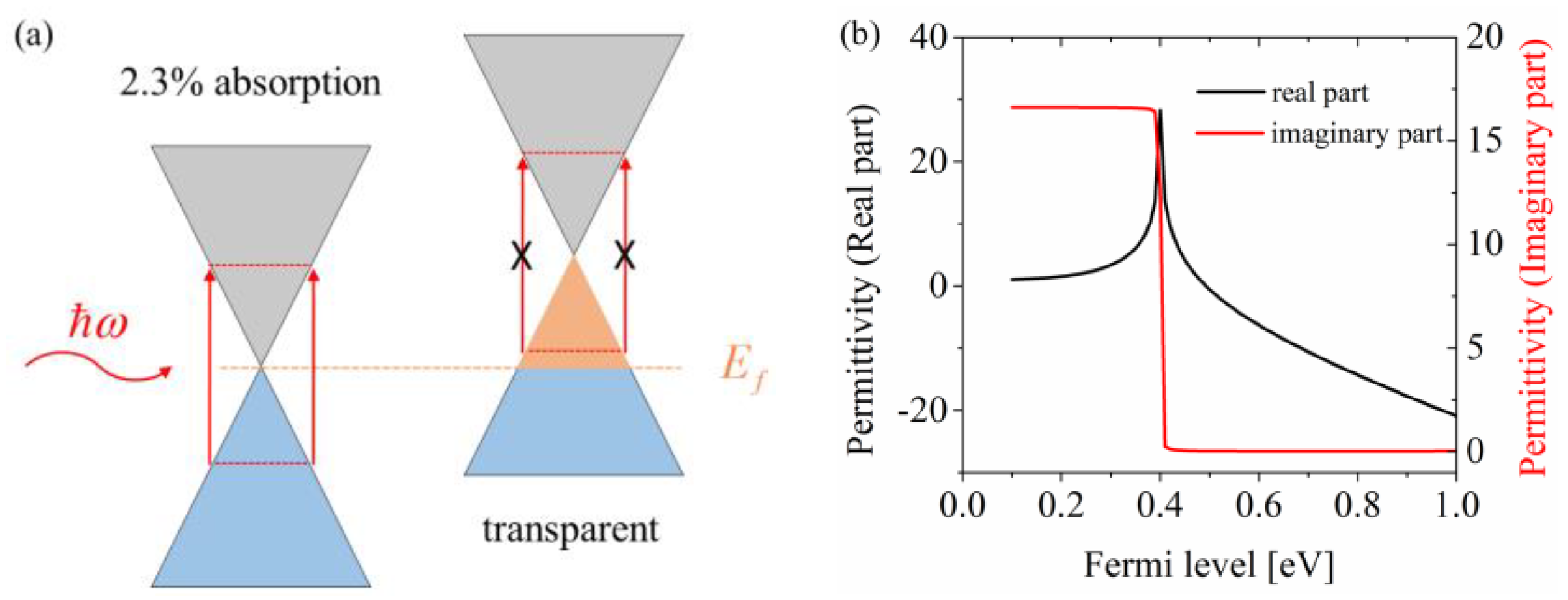 Materials 12 03082 g001