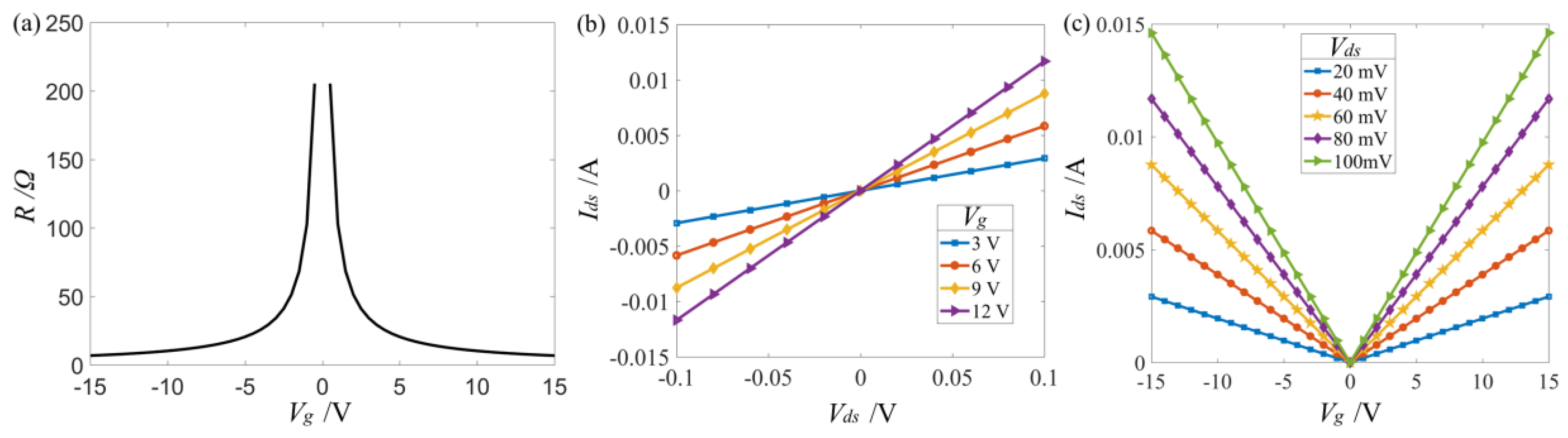 Materials 12 03082 g003