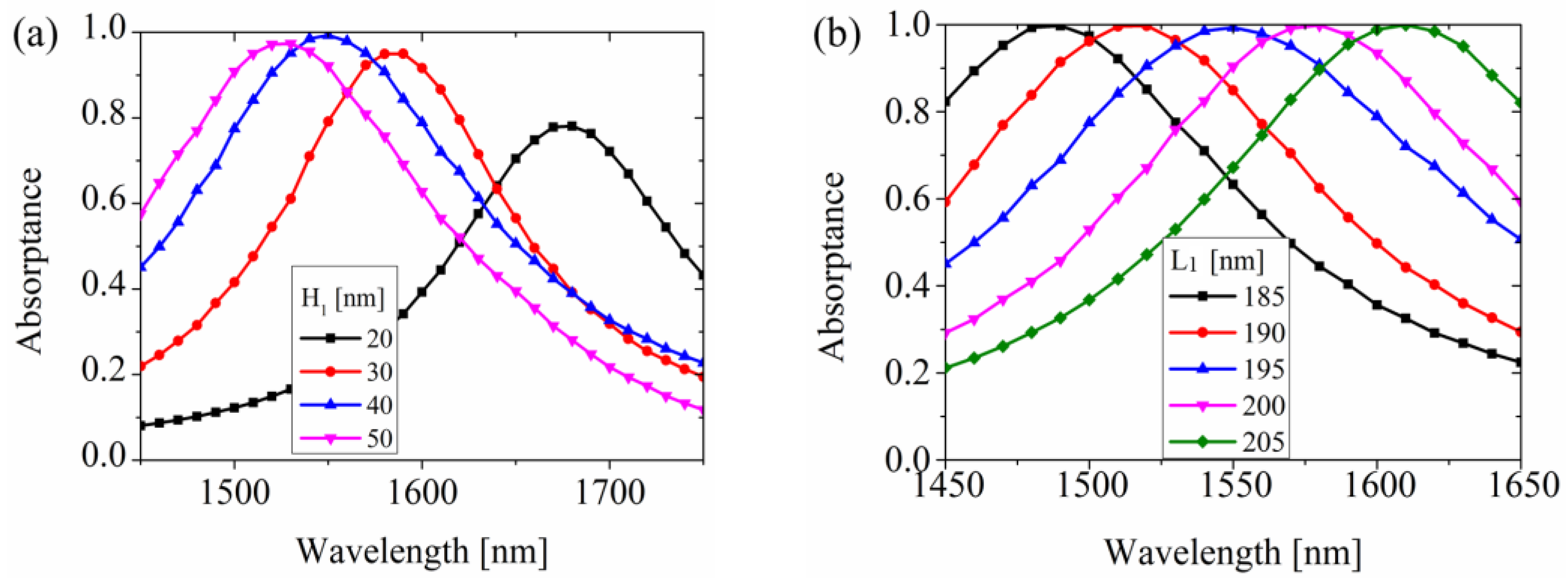 Materials 12 03082 g006a