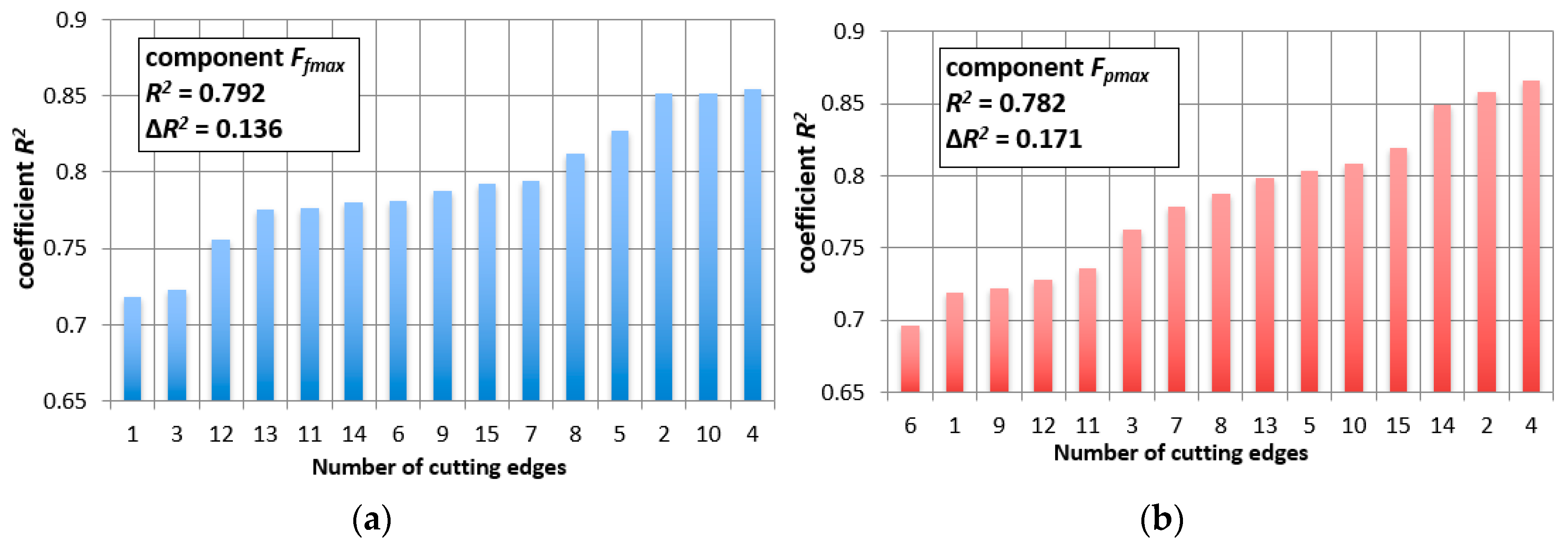 Materials 12 03091 g004