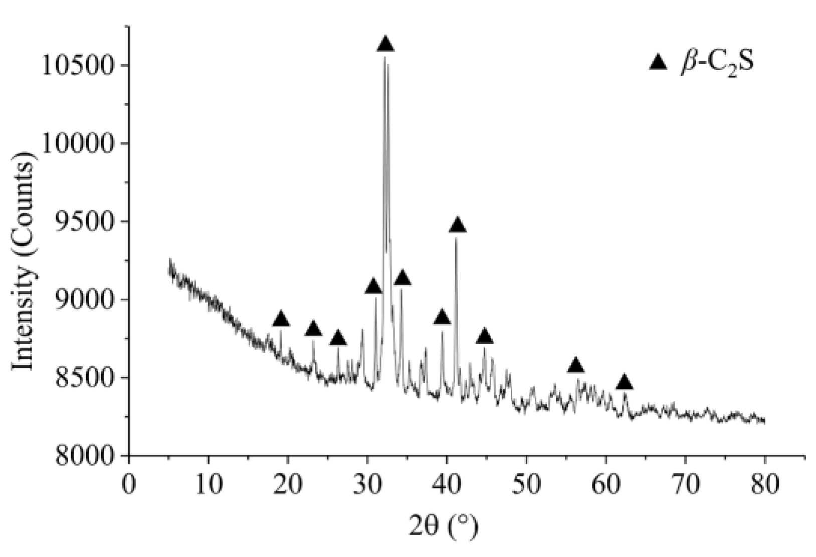 Materials 12 03094 g002