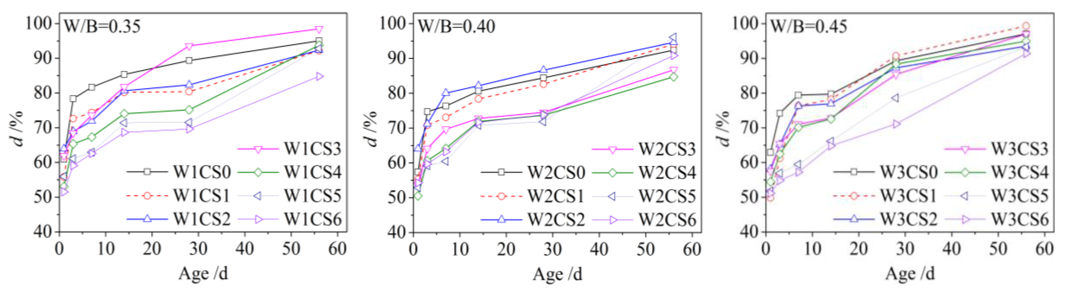 Materials 12 03094 g004