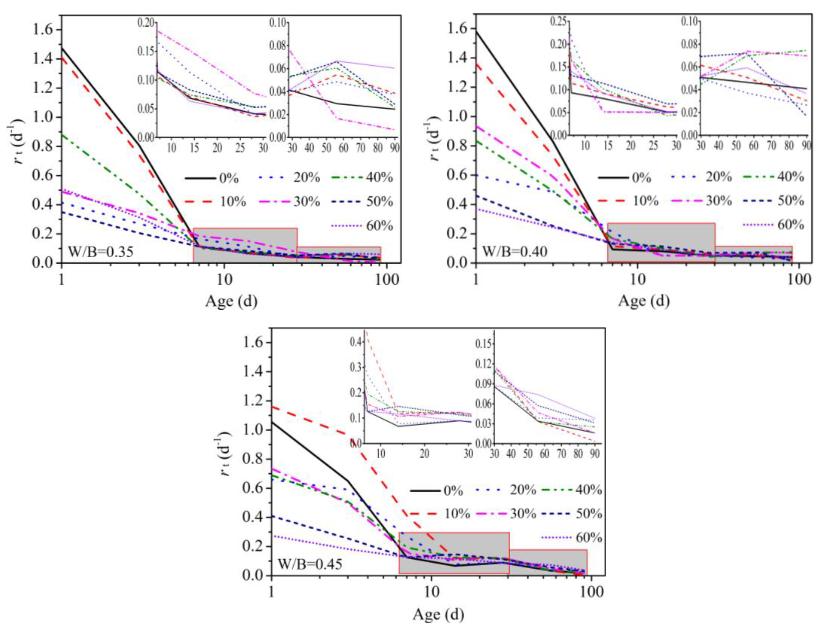 Materials 12 03094 g005